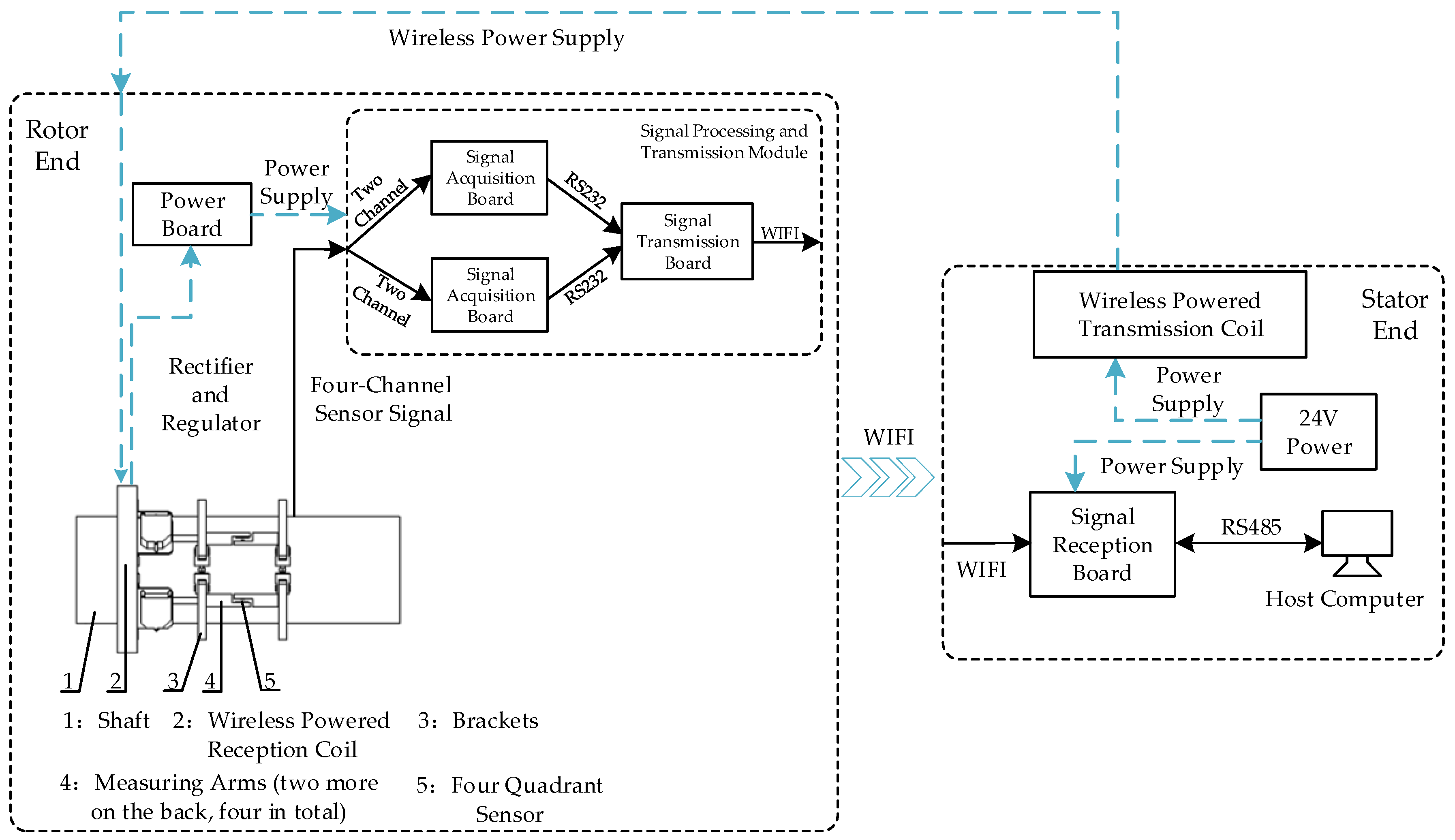 Sensors 24 01576 g002