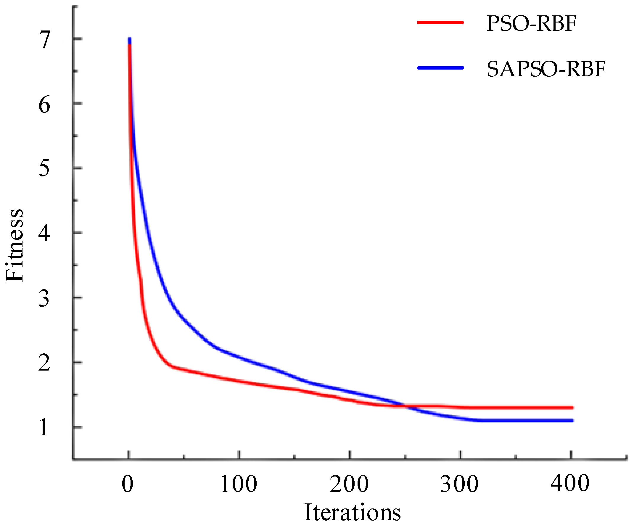 Sensors 24 01576 g006