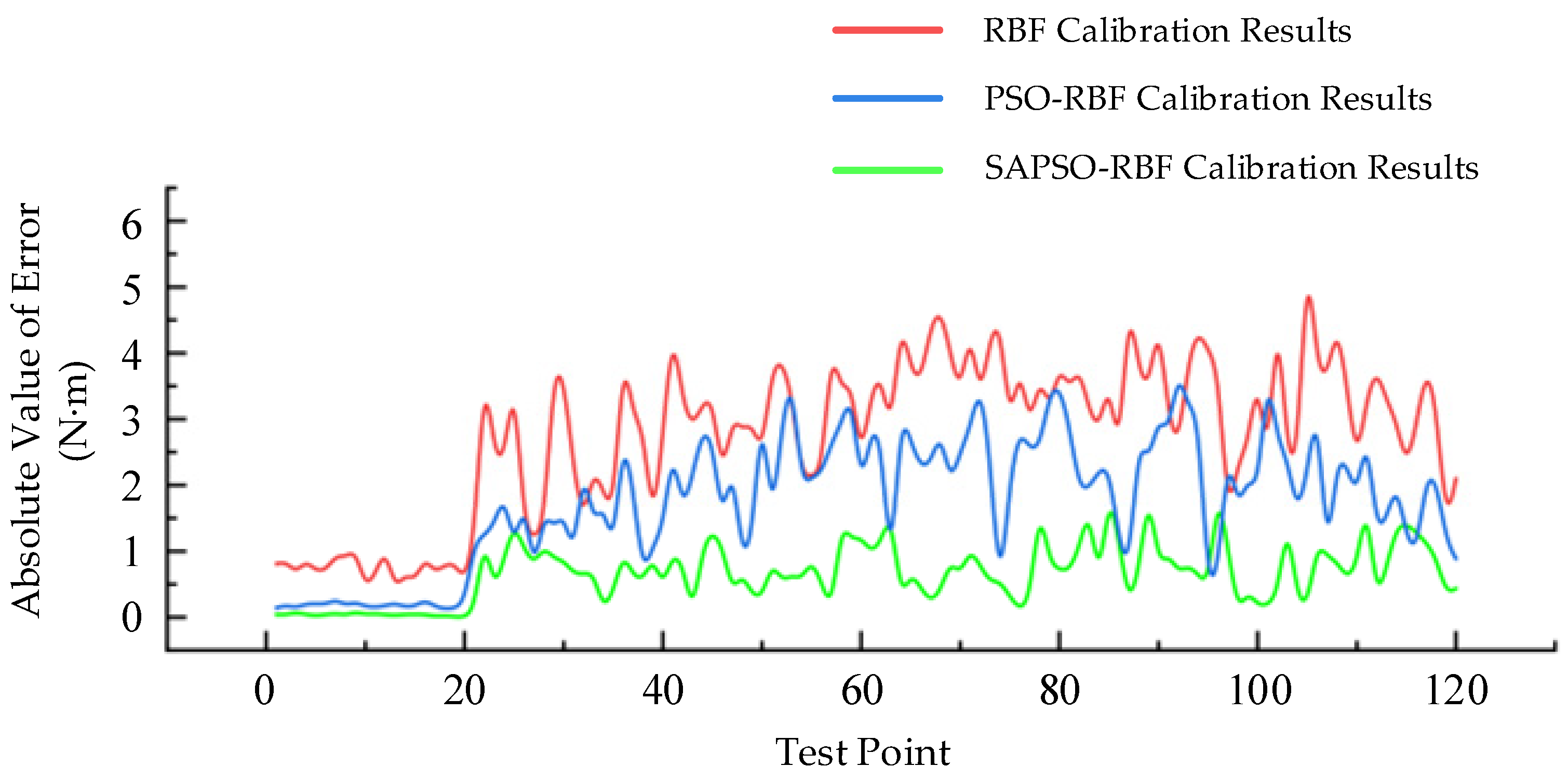 Sensors 24 01576 g008