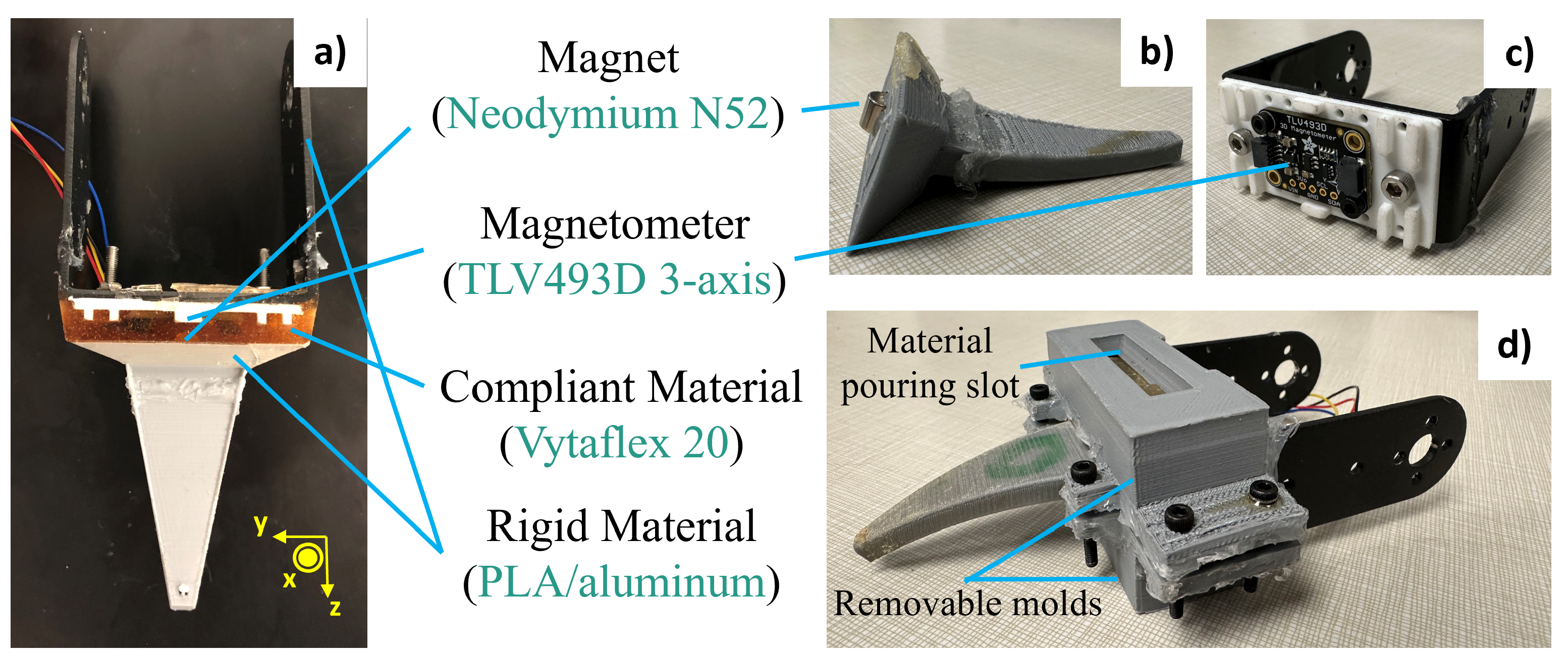 Sensors 24 01579 g002