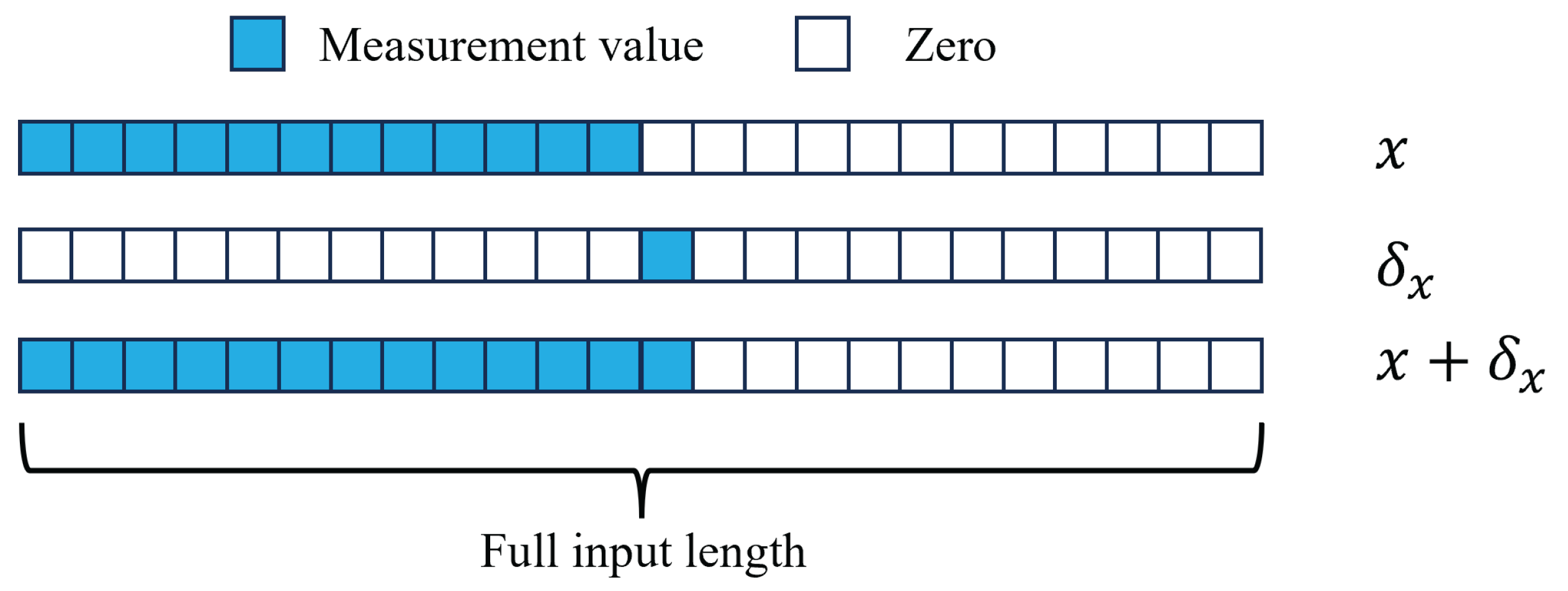 Sensors 24 01579 g003