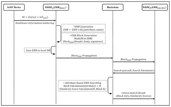 Sensors 24 01582 g003