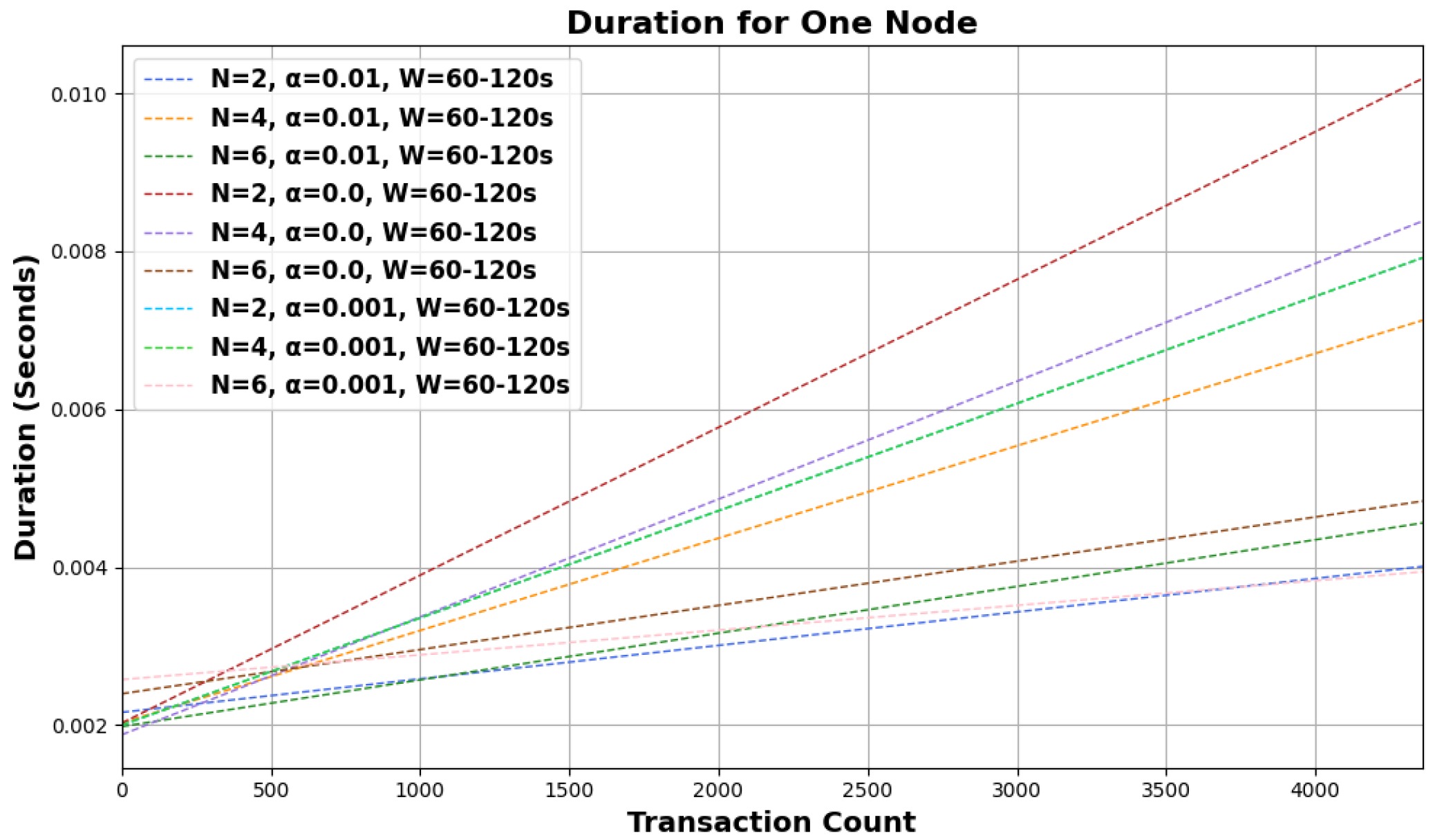 Sensors 24 01583 g003