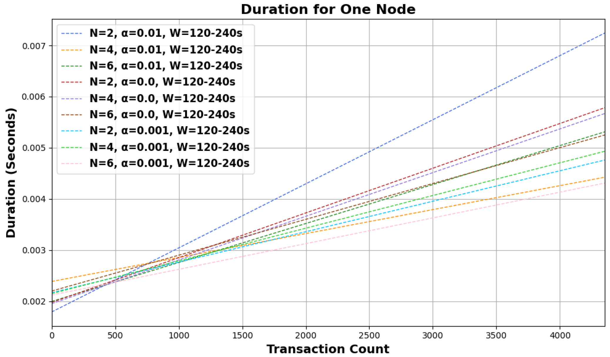 Sensors 24 01583 g004