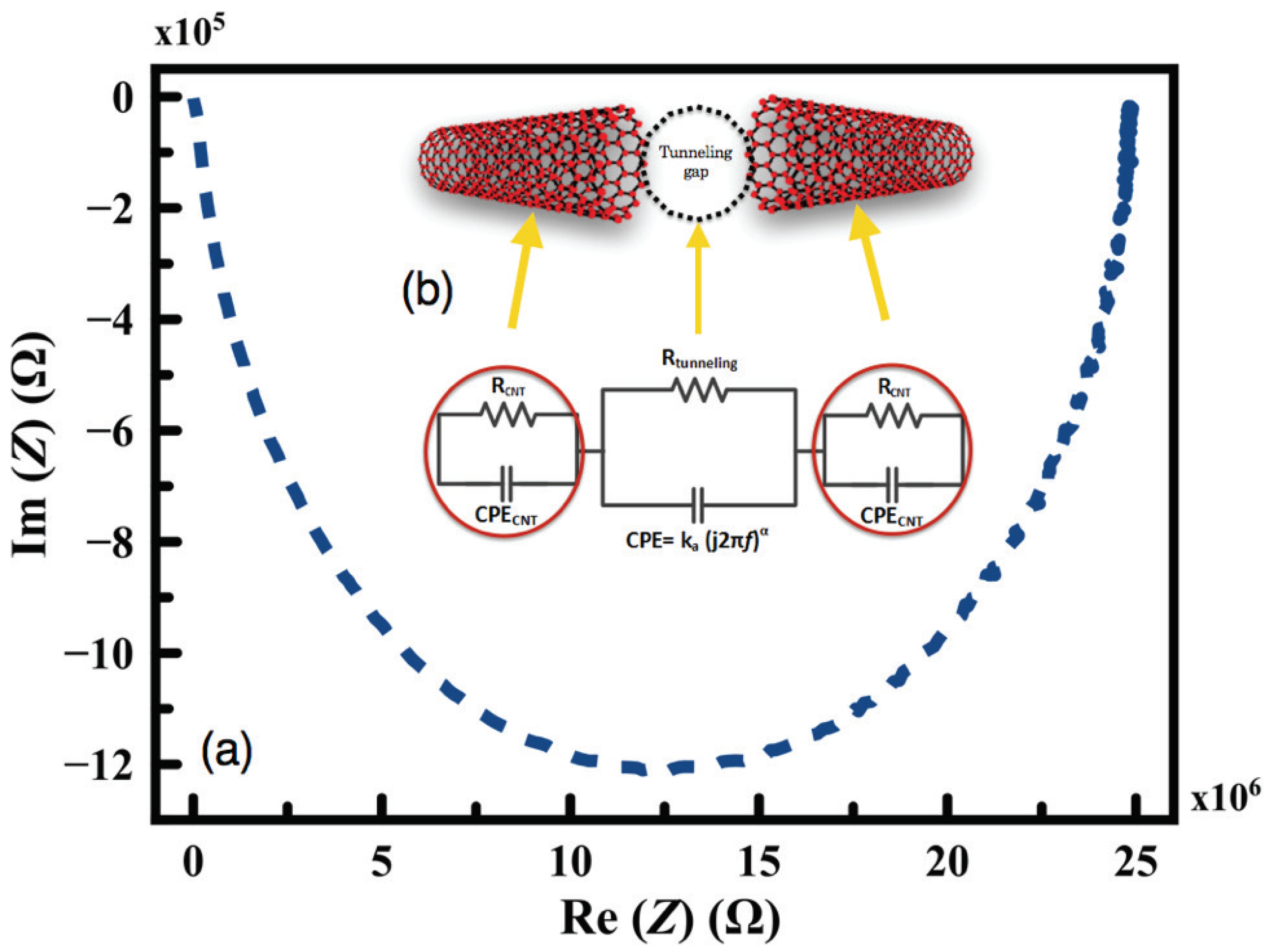 Sensors 24 01585 g007