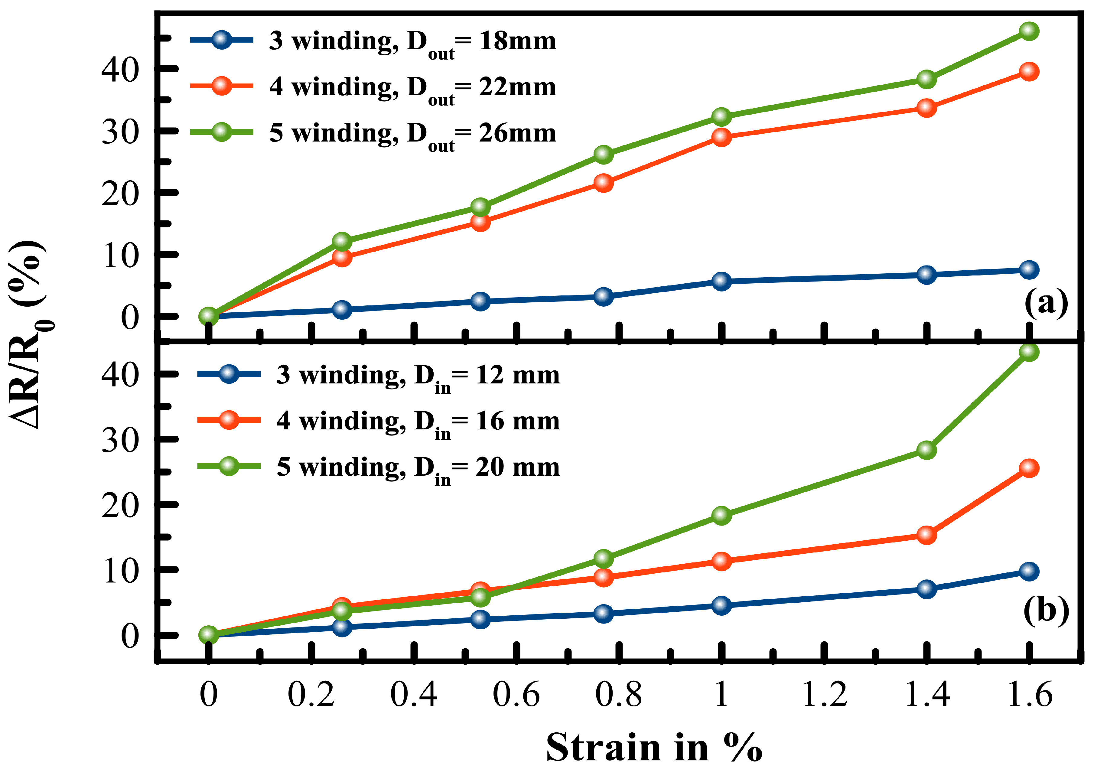 Sensors 24 01585 g009
