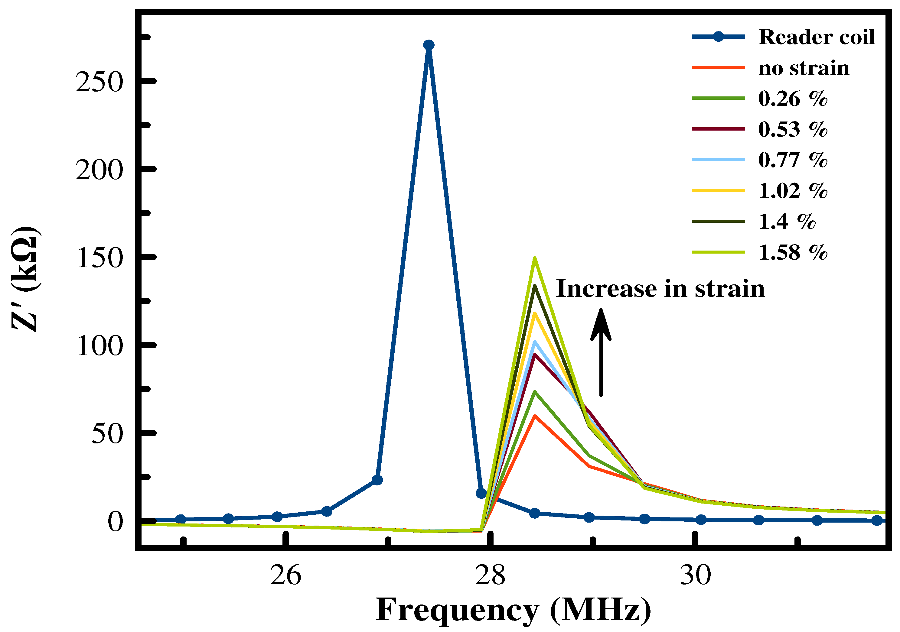 Sensors 24 01585 g010