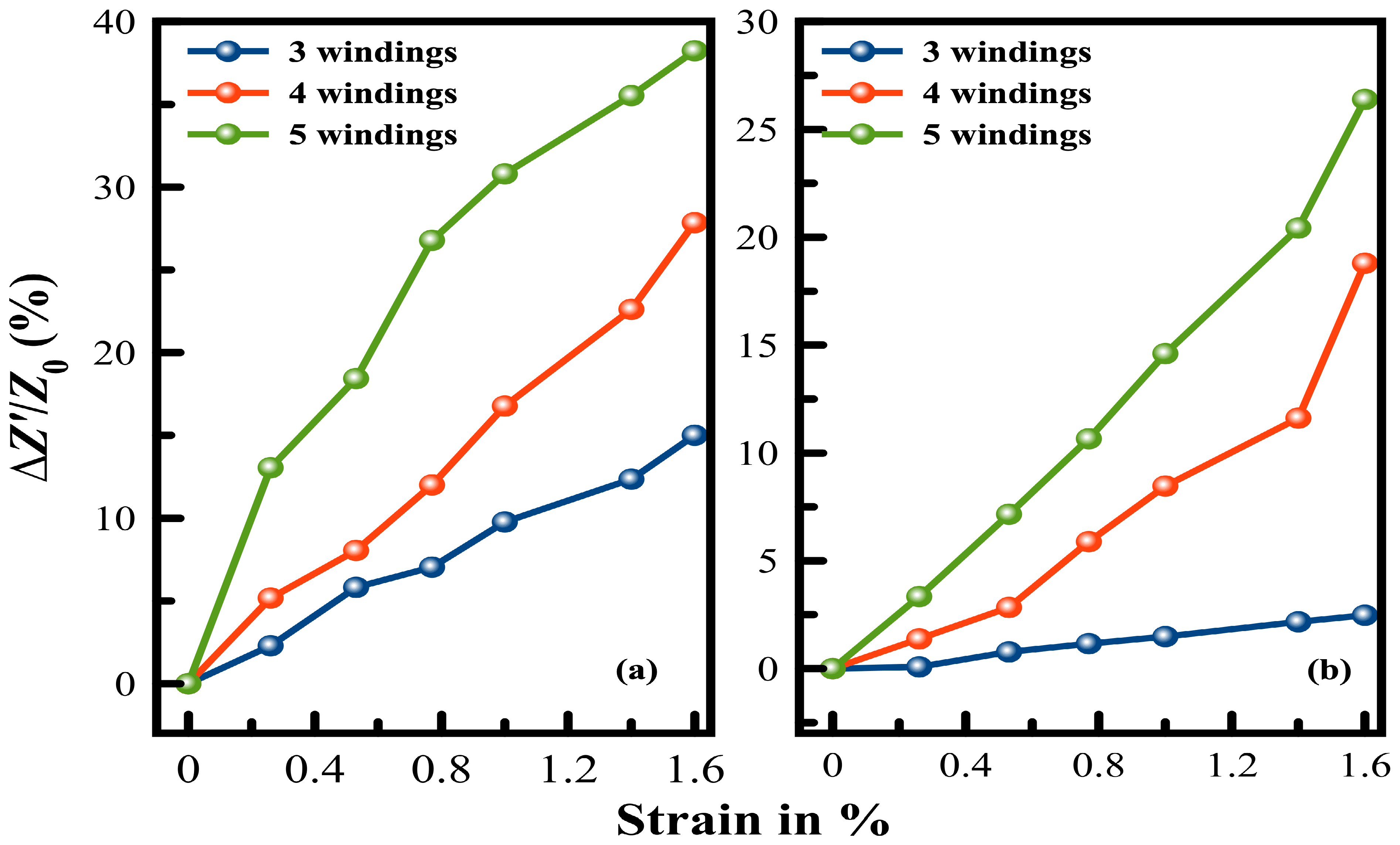 Sensors 24 01585 g011