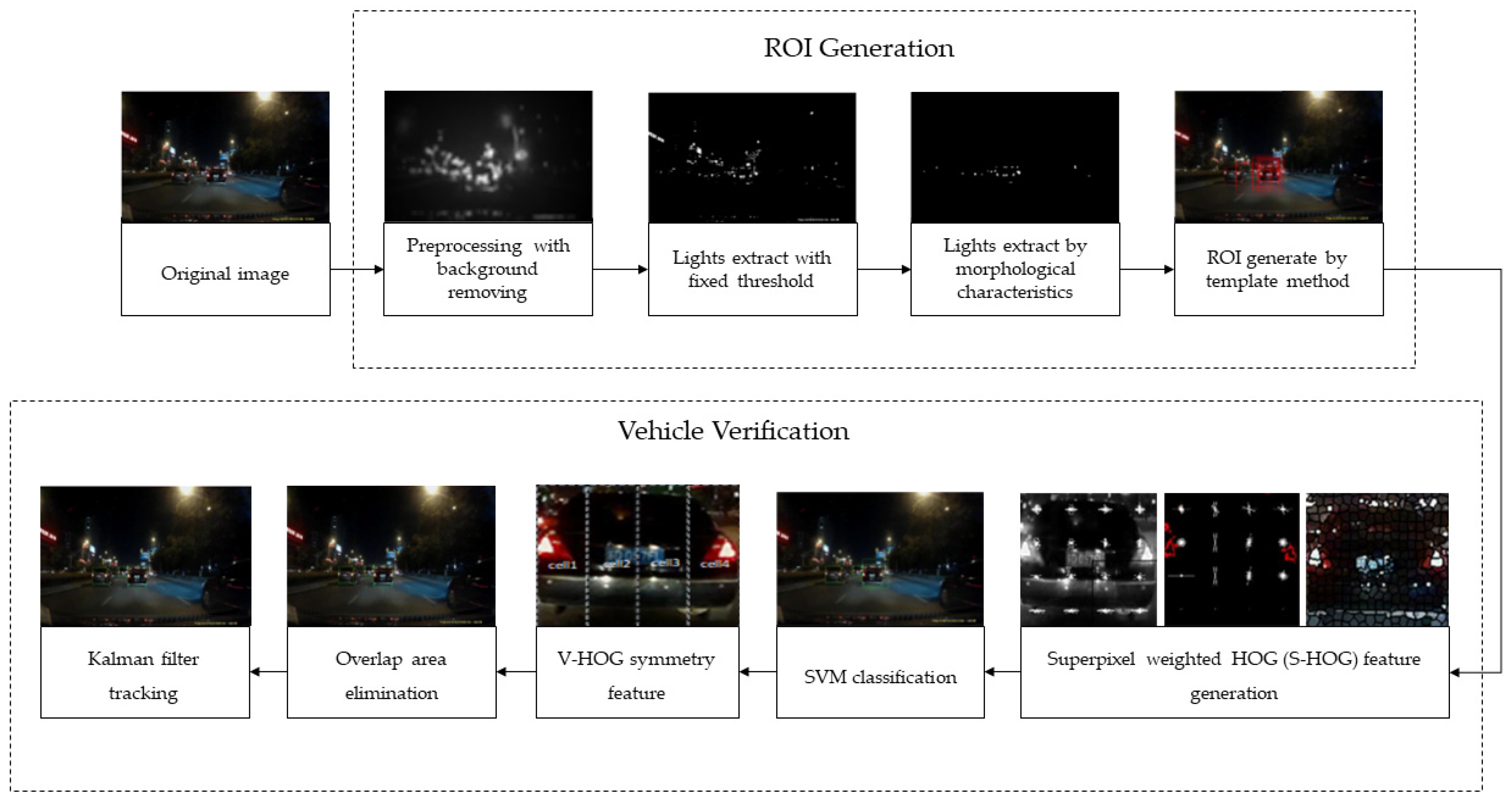 Sensors 24 01590 g001