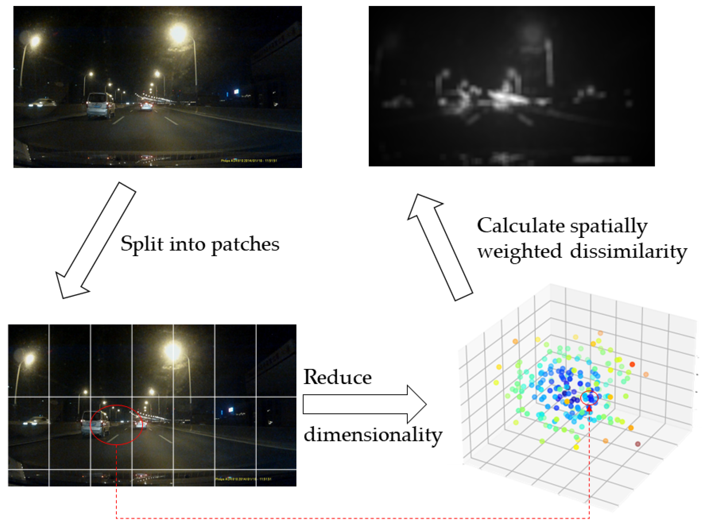 Sensors 24 01590 g003