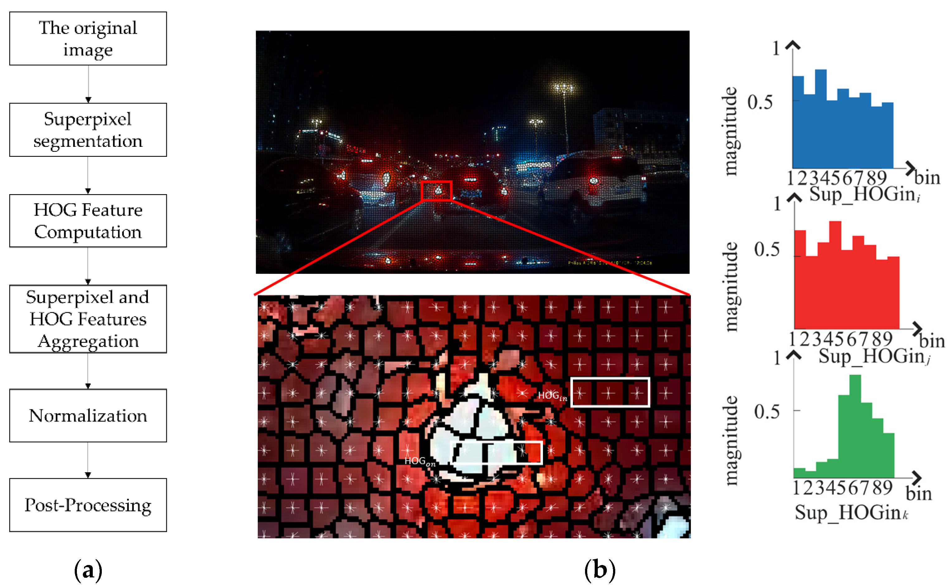 Sensors 24 01590 g004
