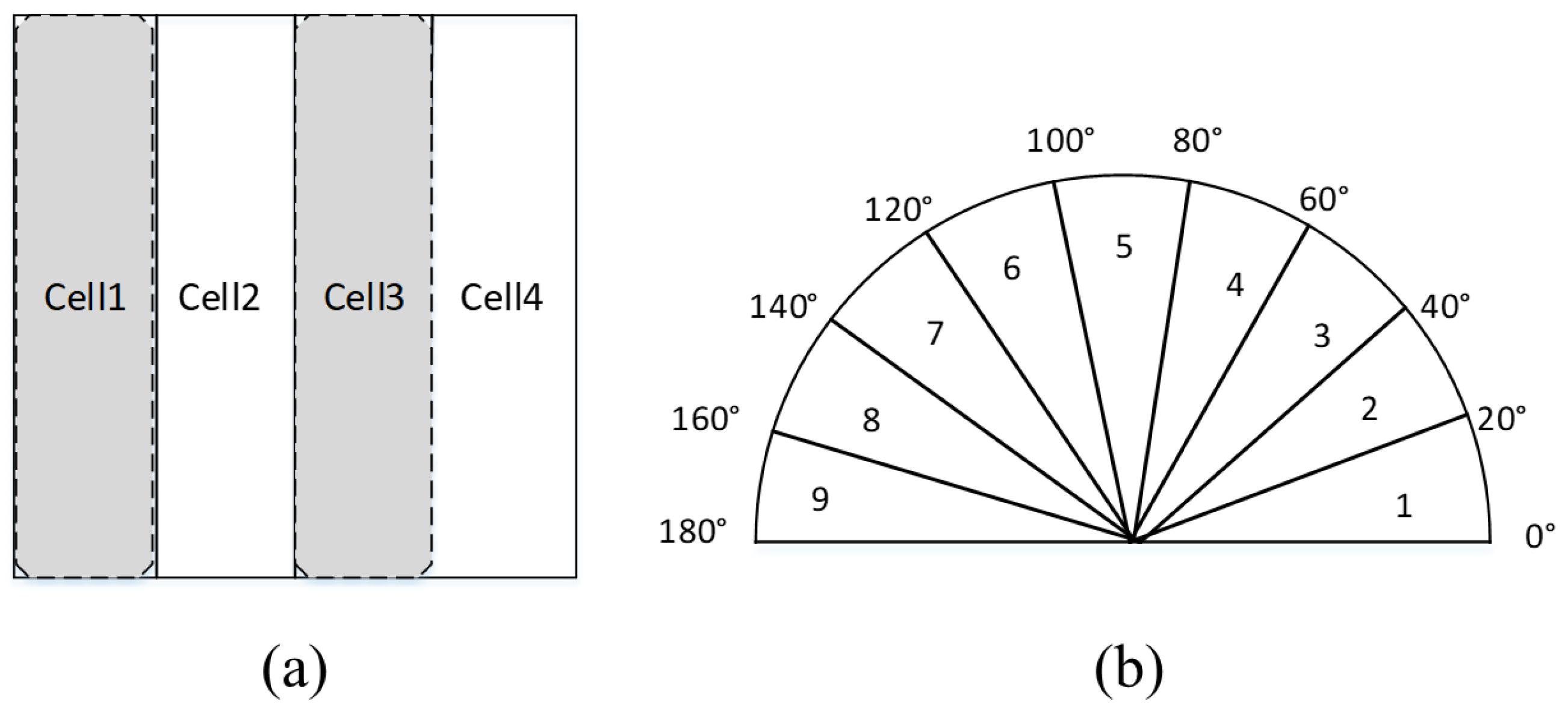 Sensors 24 01590 g006
