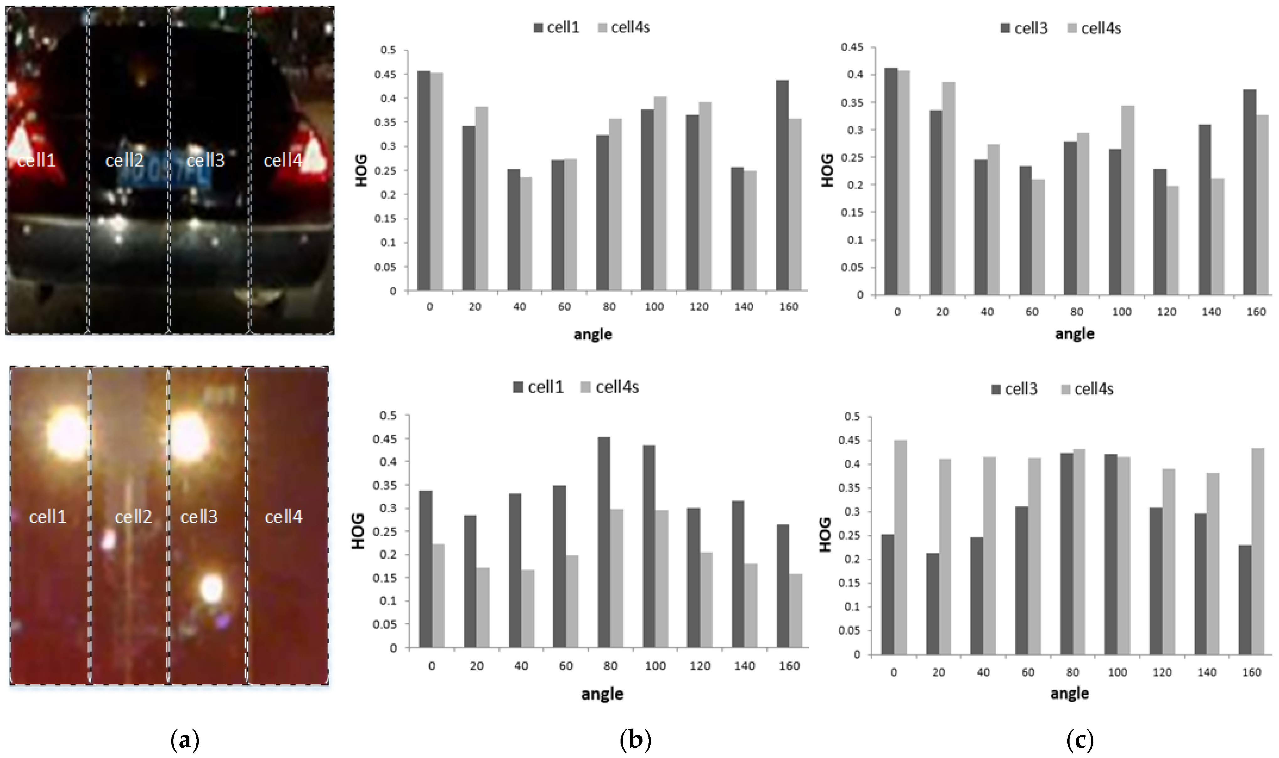 Sensors 24 01590 g007