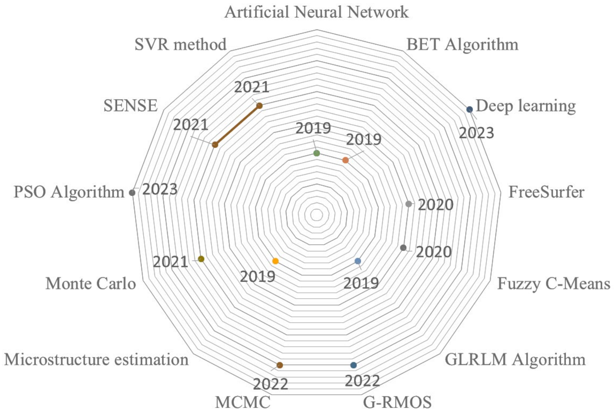 Sensors 24 01591 g004