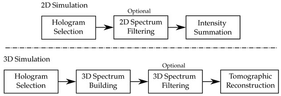 Sensors 24 01594 g006