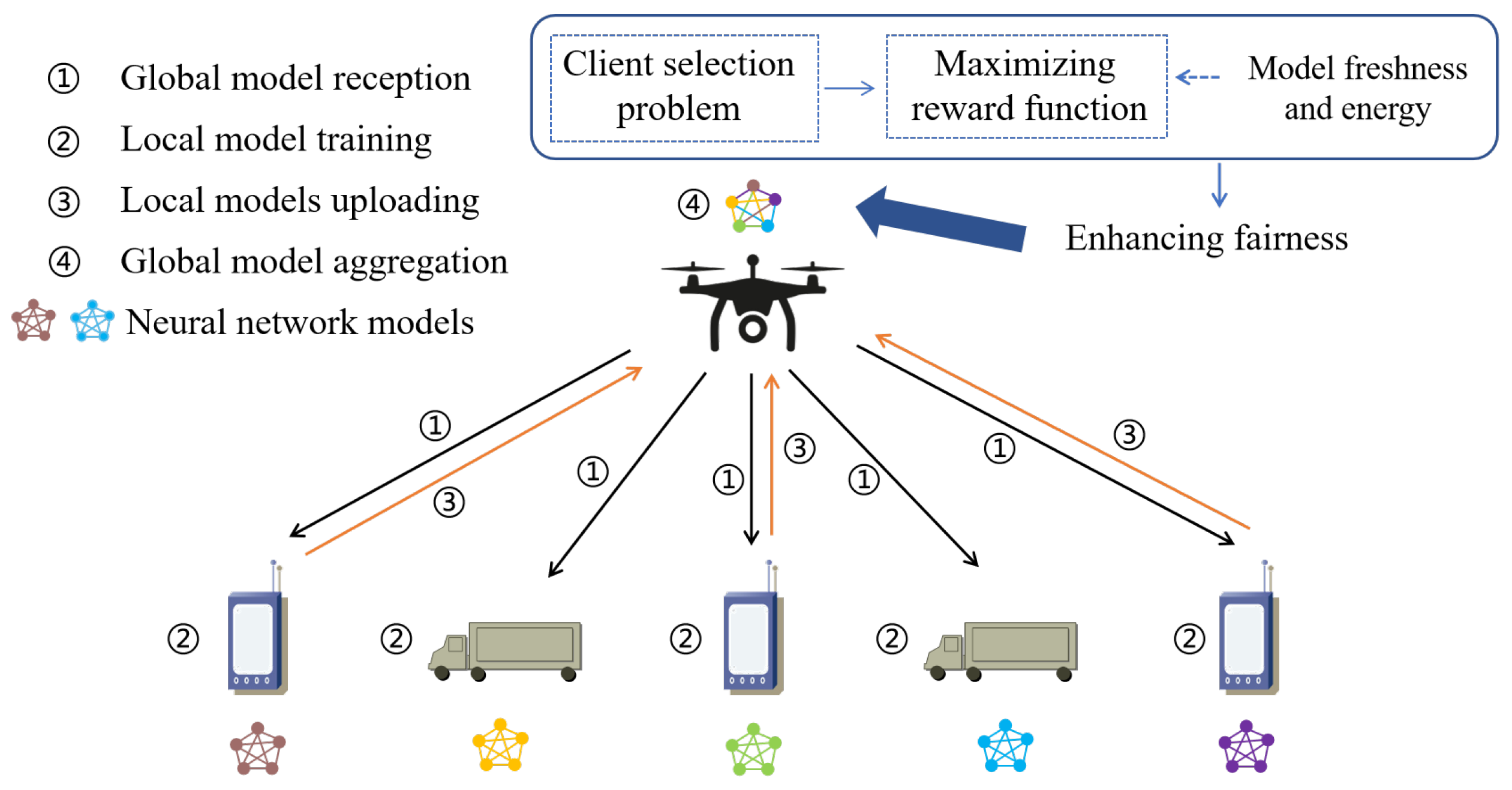 Sensors 24 01599 g002