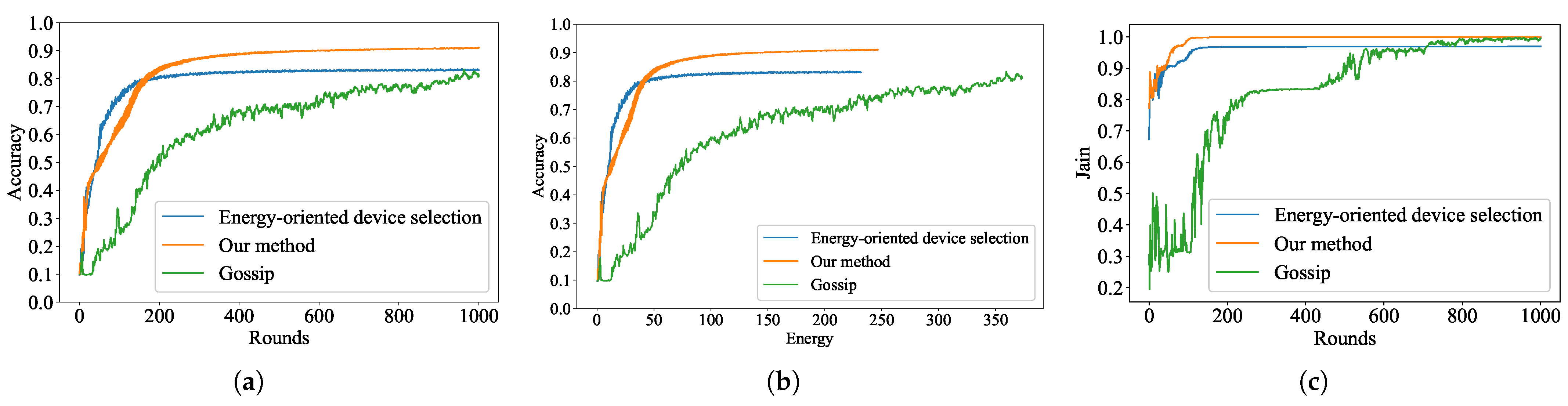Sensors 24 01599 g003