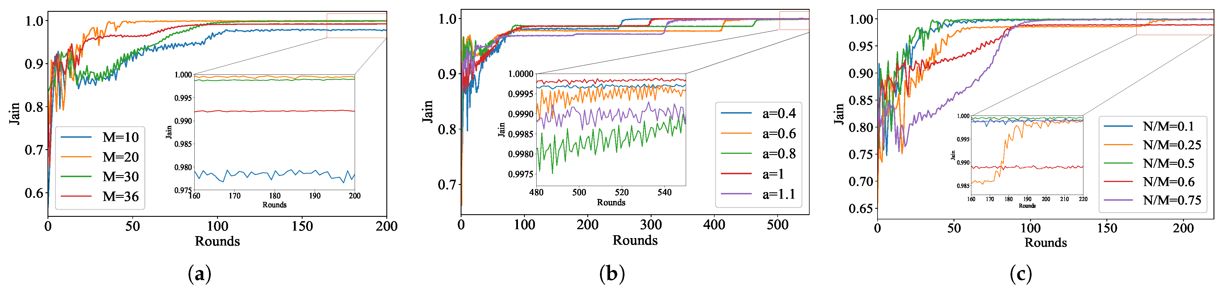 Sensors 24 01599 g004