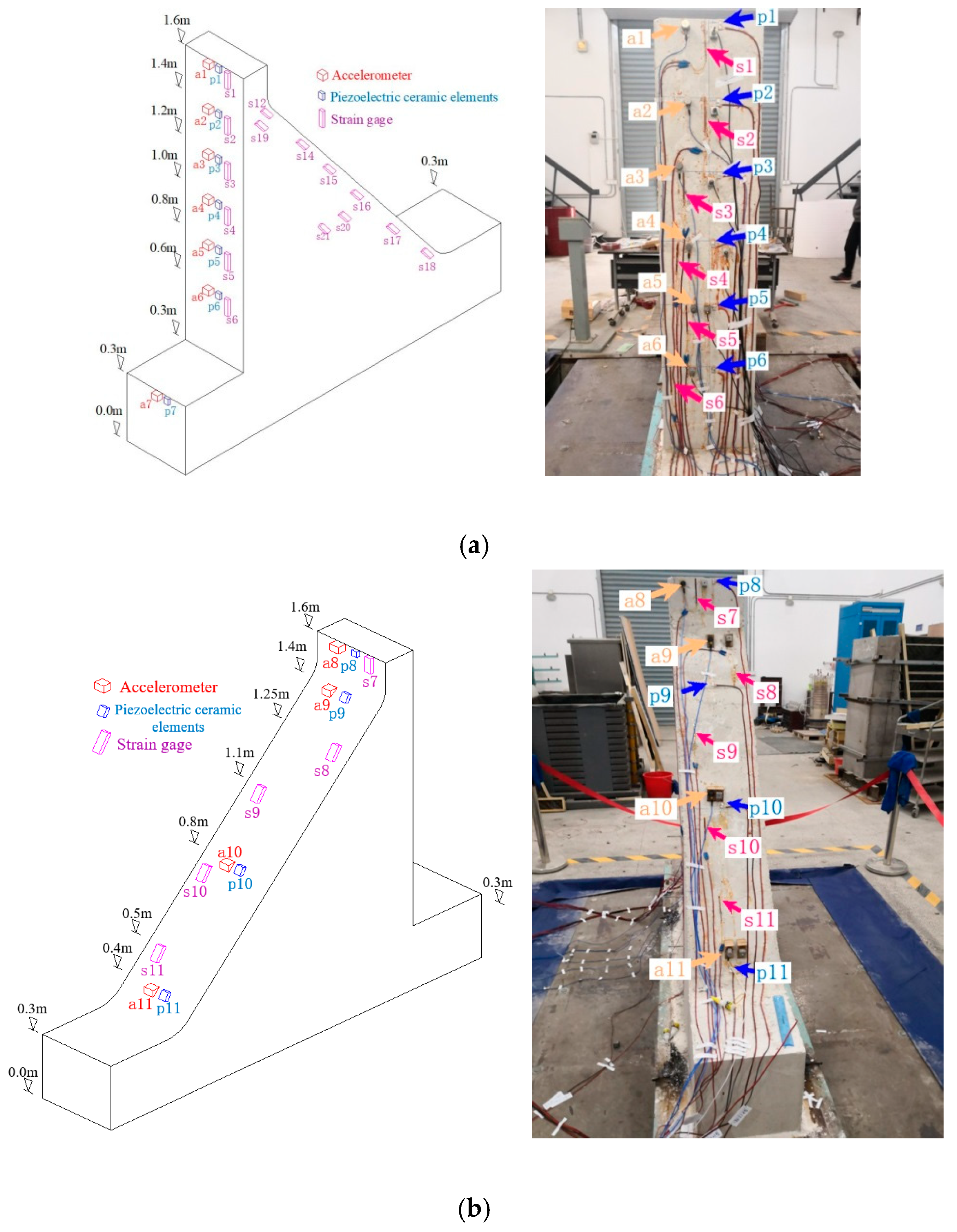 Sensors 24 01602 g008