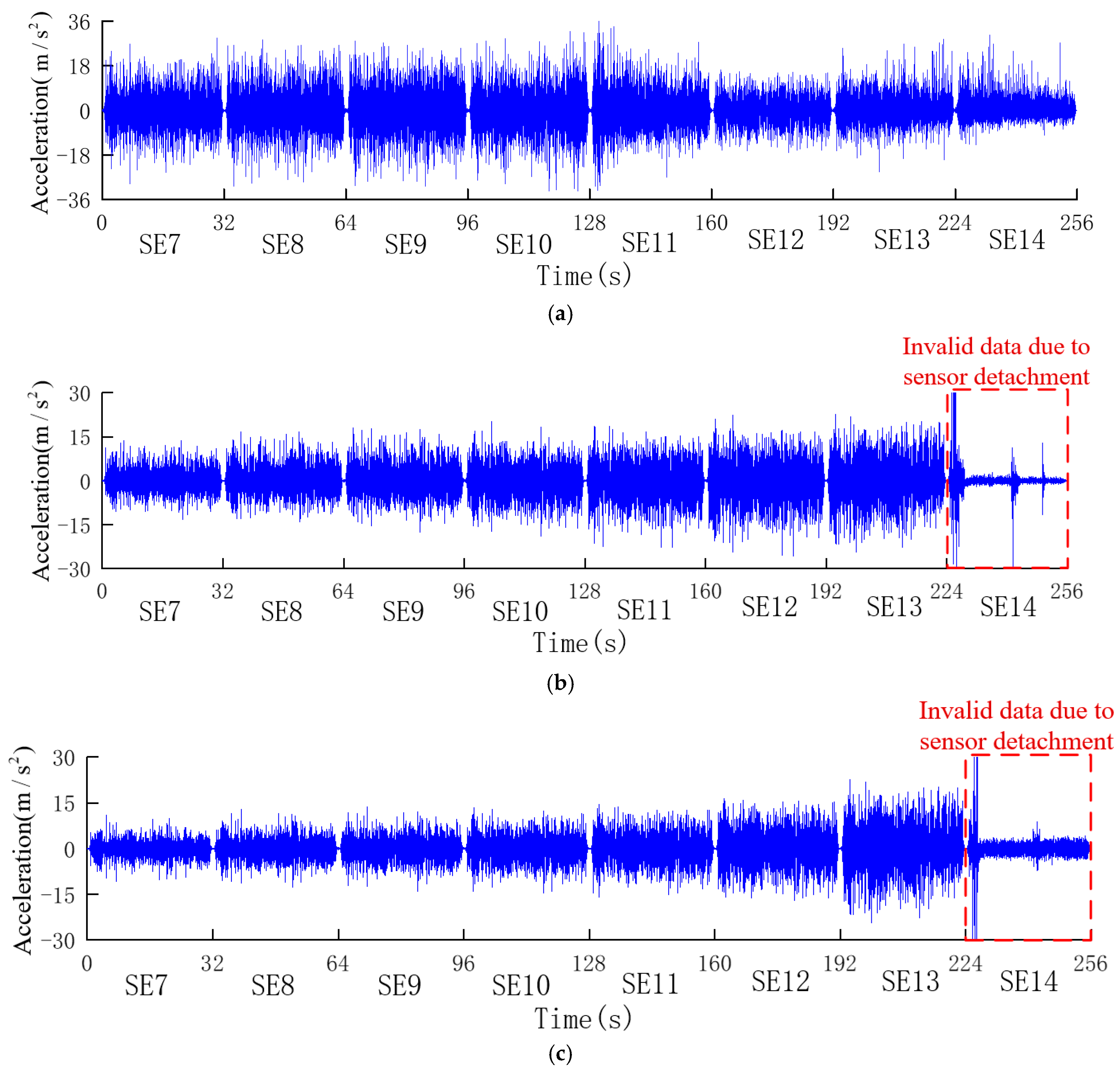 Sensors 24 01602 g012a
