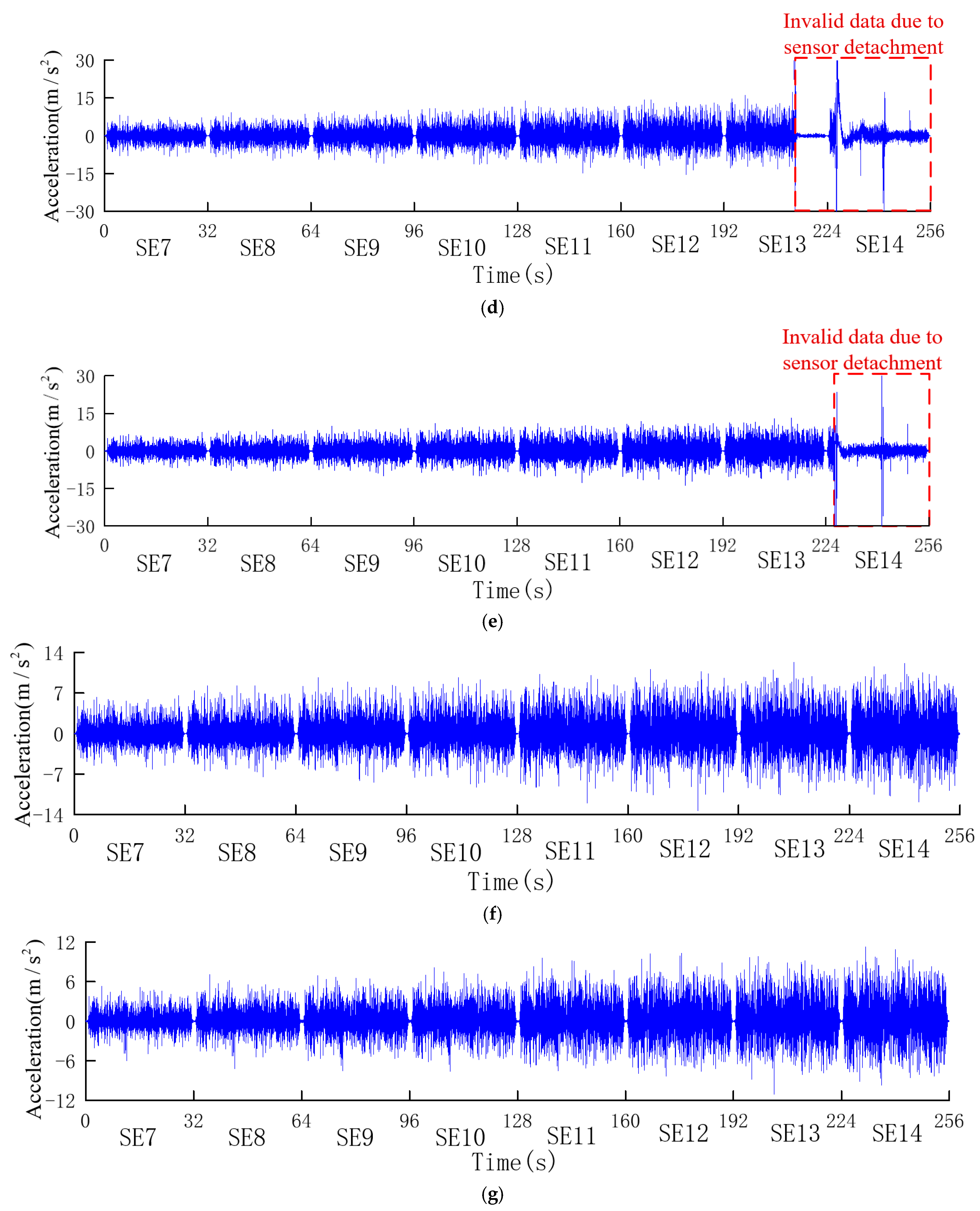 Sensors 24 01602 g012b