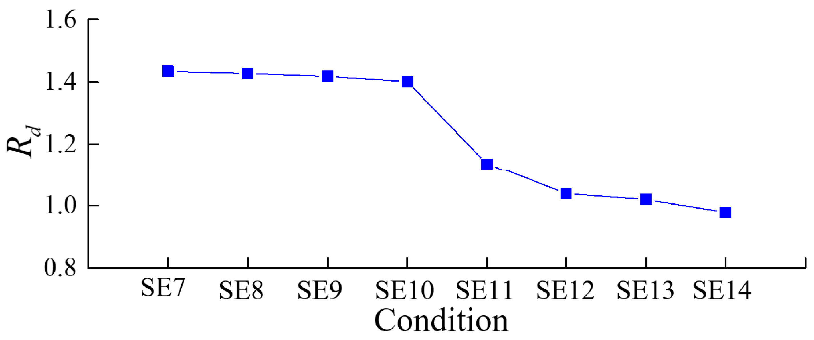 Sensors 24 01602 g015