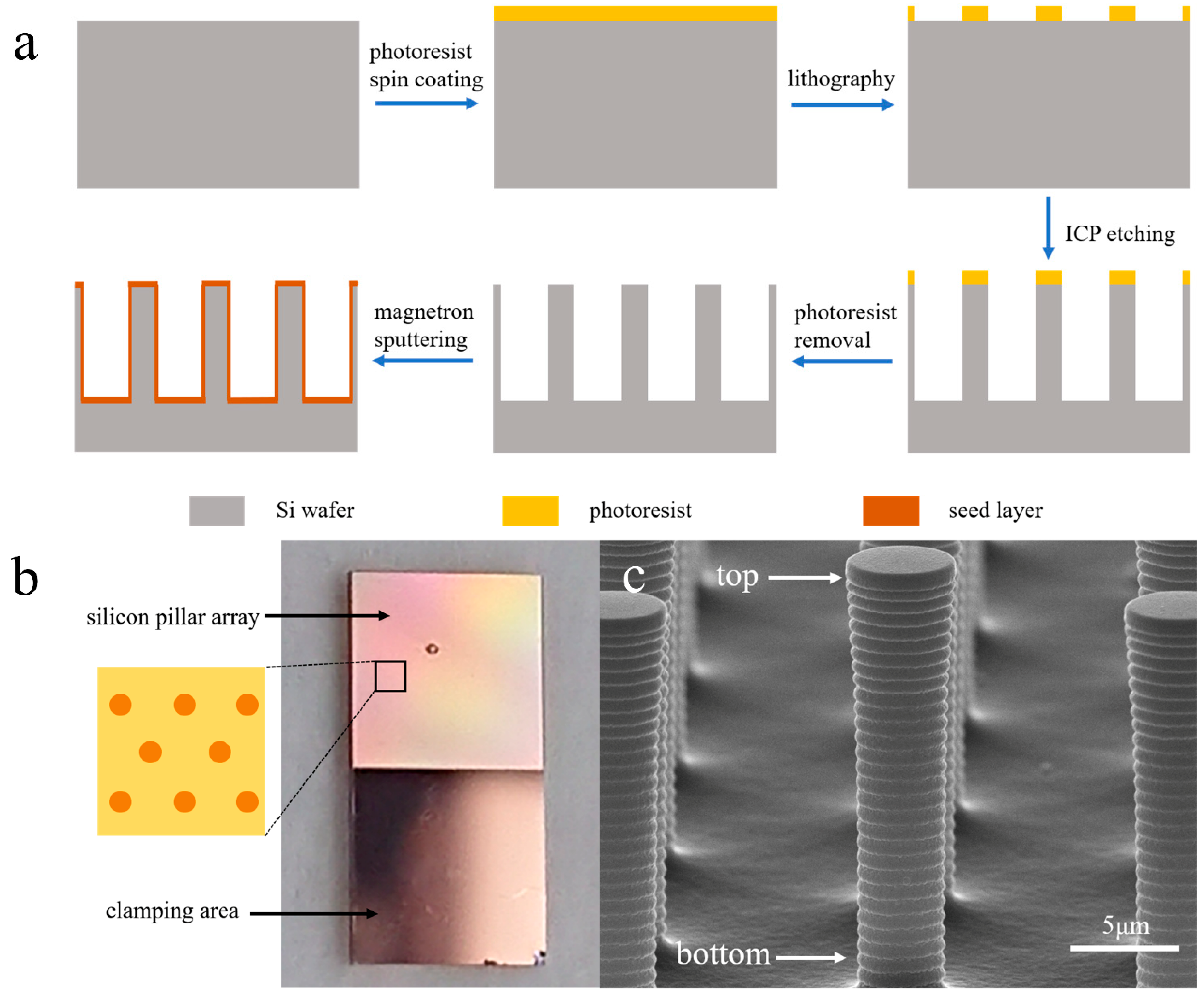 Sensors 24 01603 g001