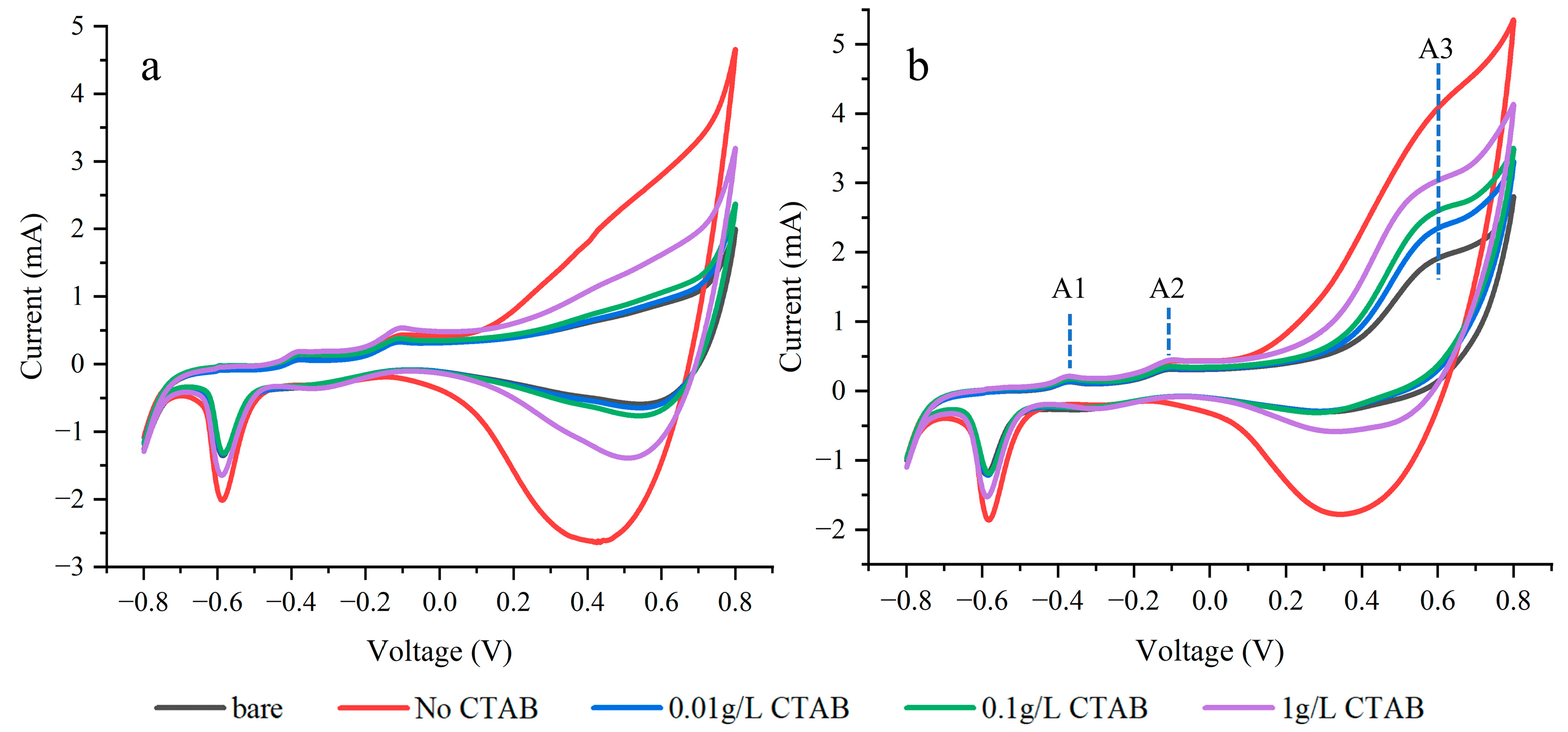 Sensors 24 01603 g005
