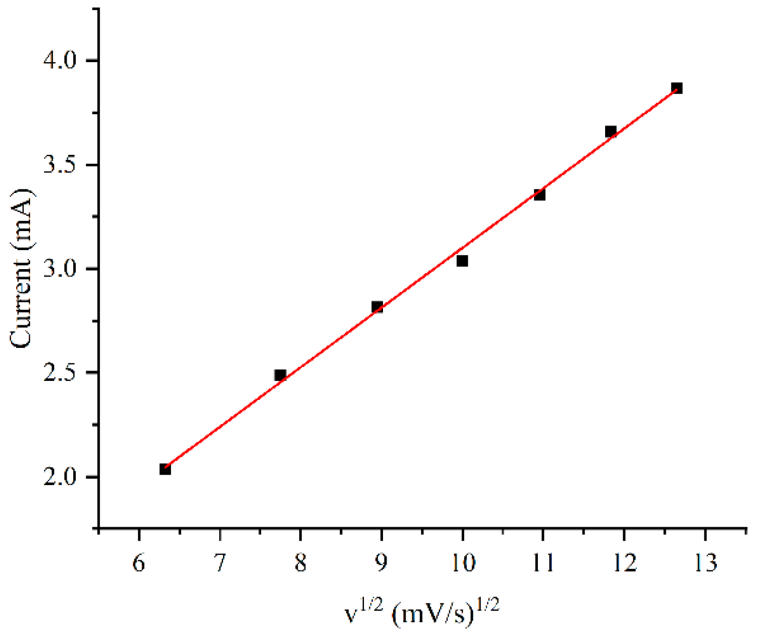 Sensors 24 01603 g006