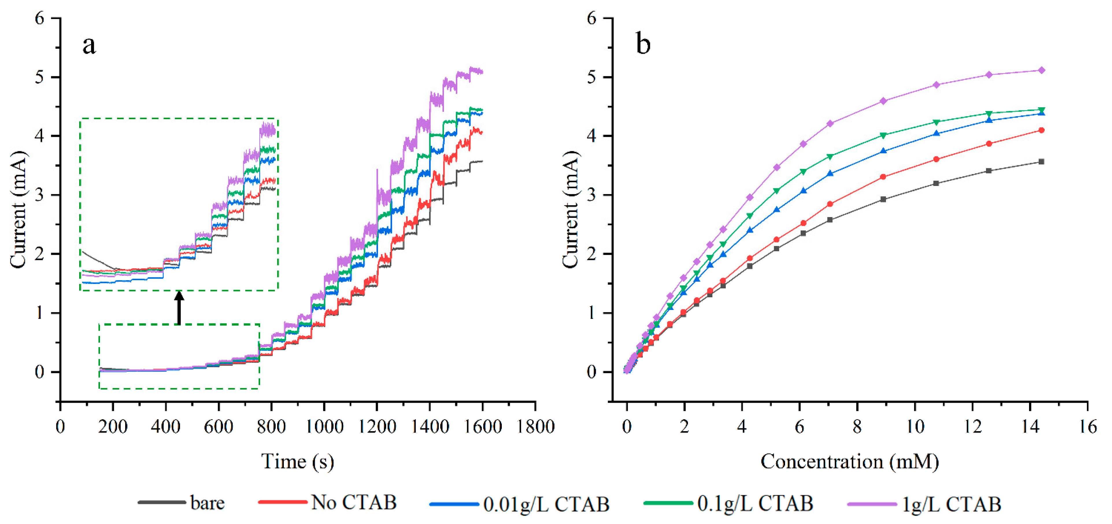 Sensors 24 01603 g007
