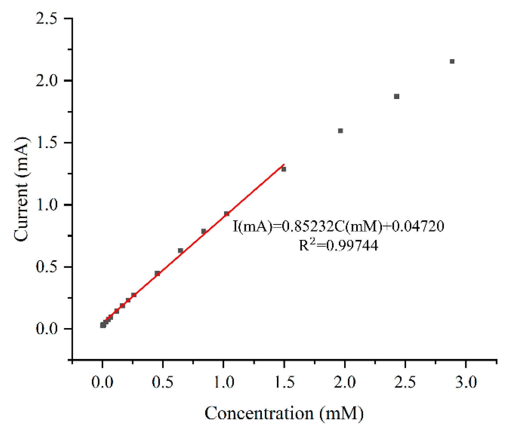 Sensors 24 01603 g008