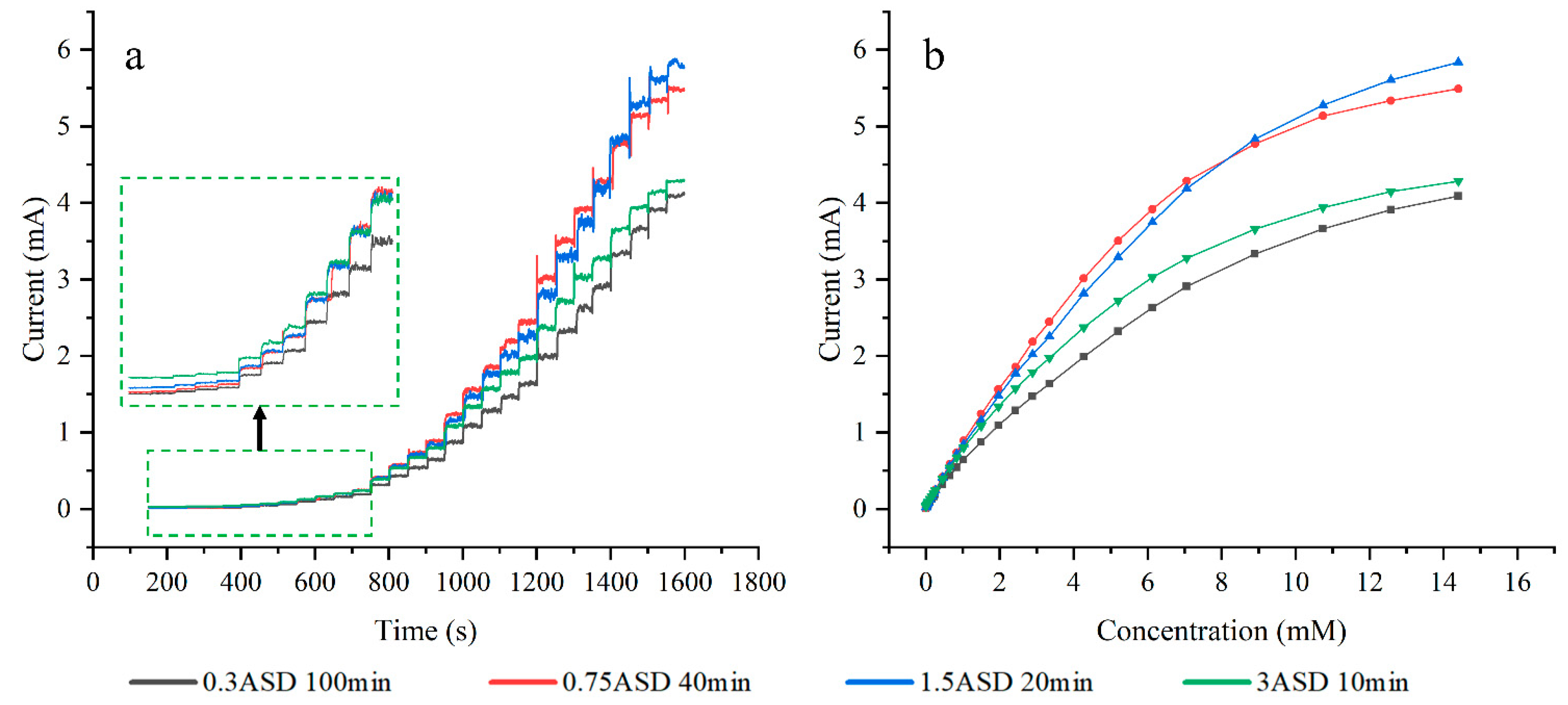 Sensors 24 01603 g010