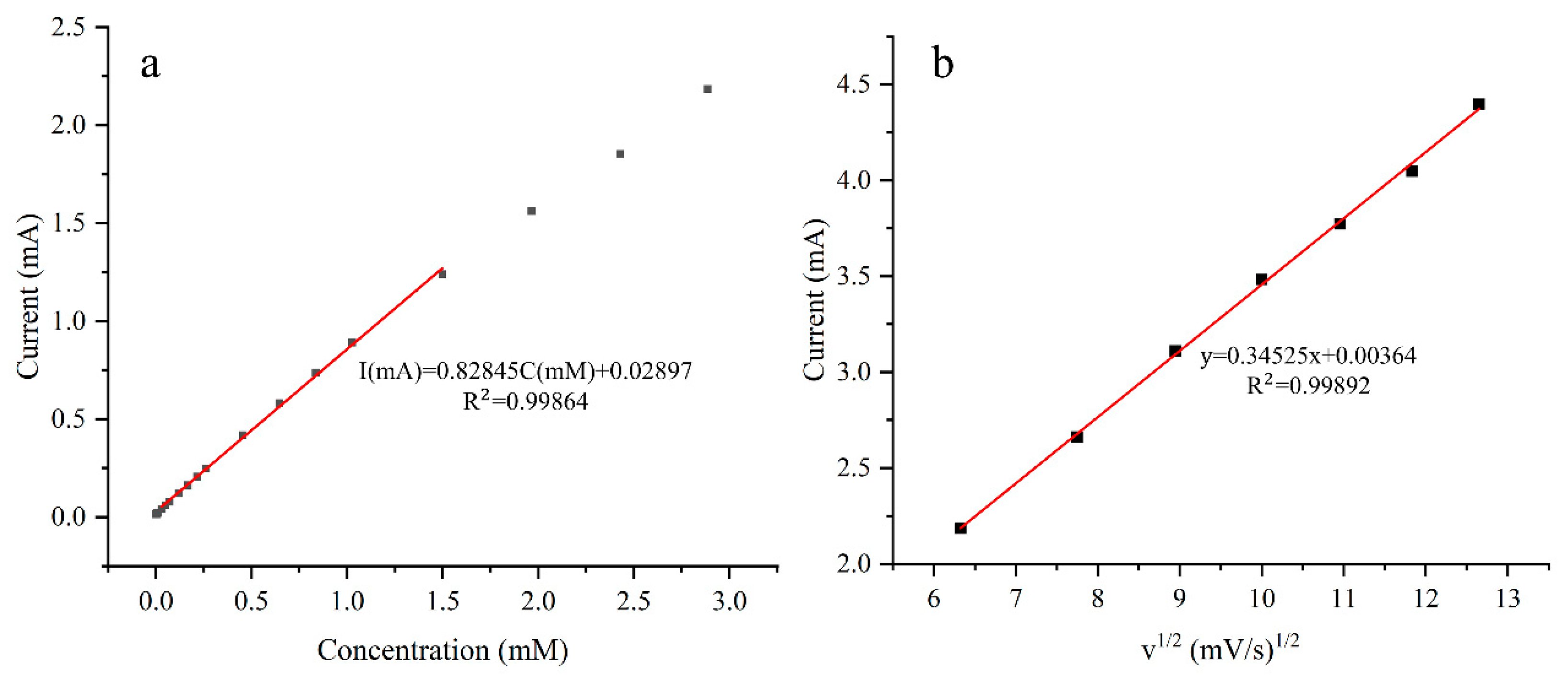 Sensors 24 01603 g011