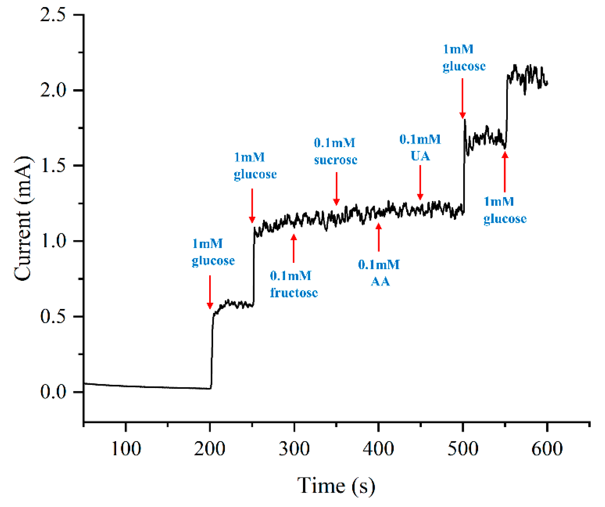 Sensors 24 01603 g012