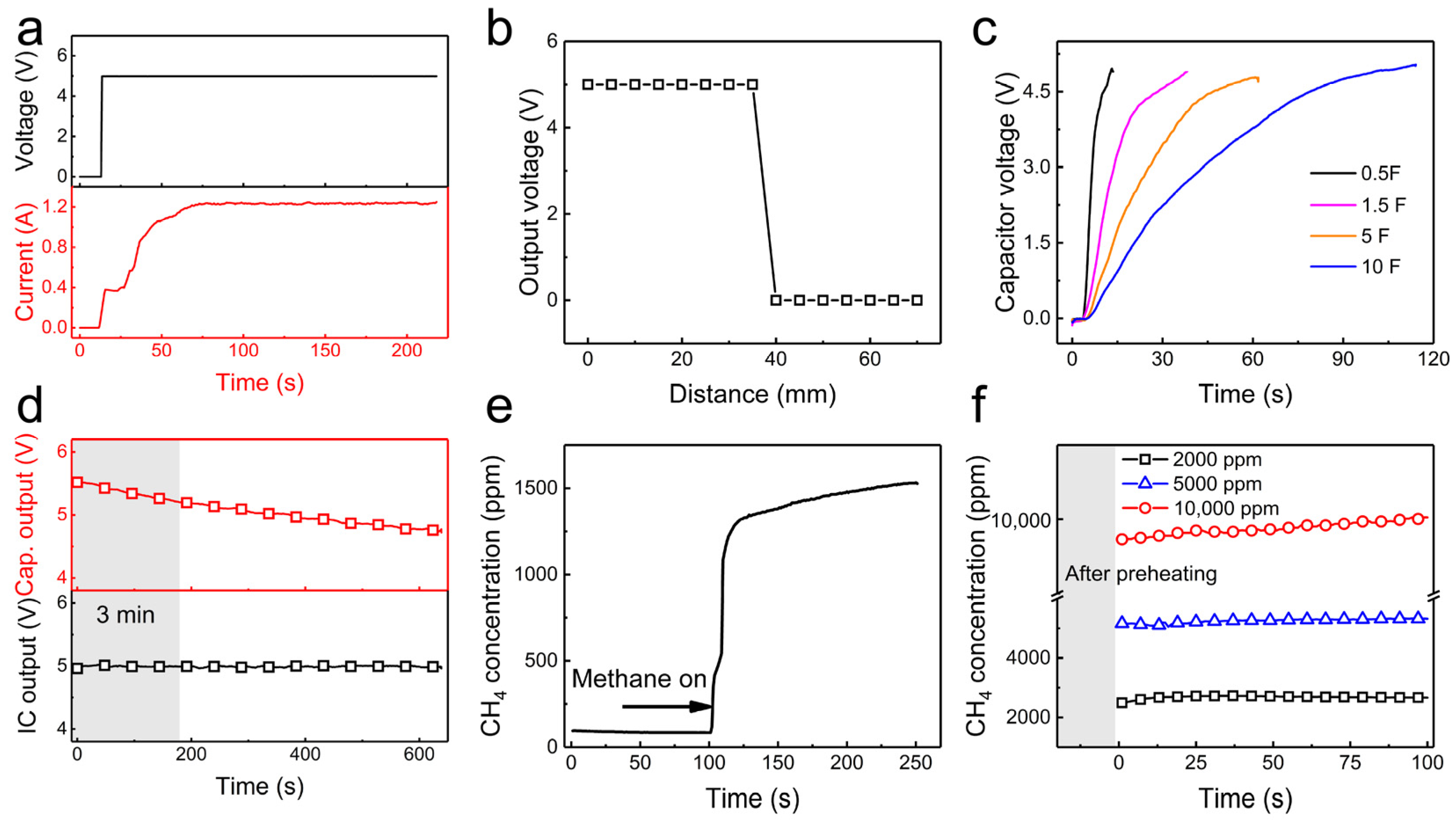 Sensors 24 01606 g004