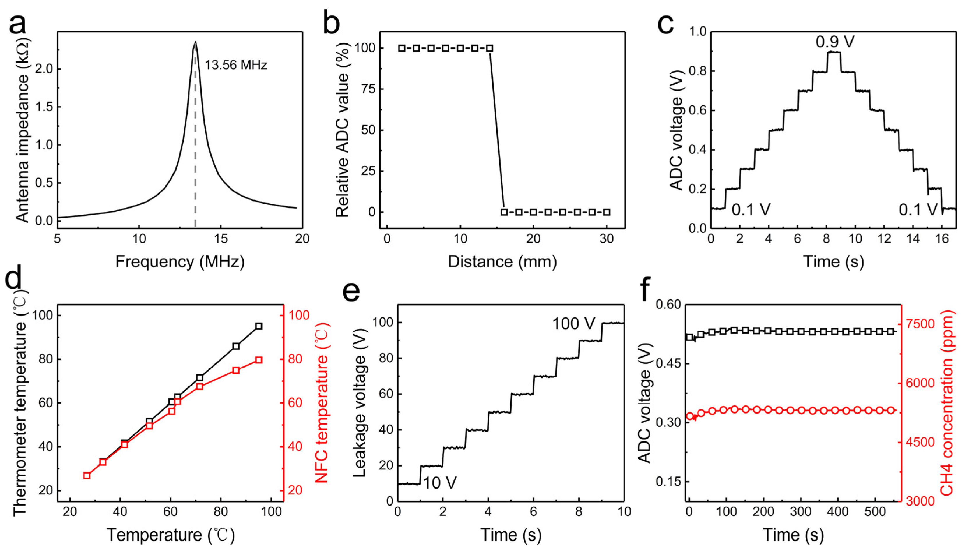 Sensors 24 01606 g005