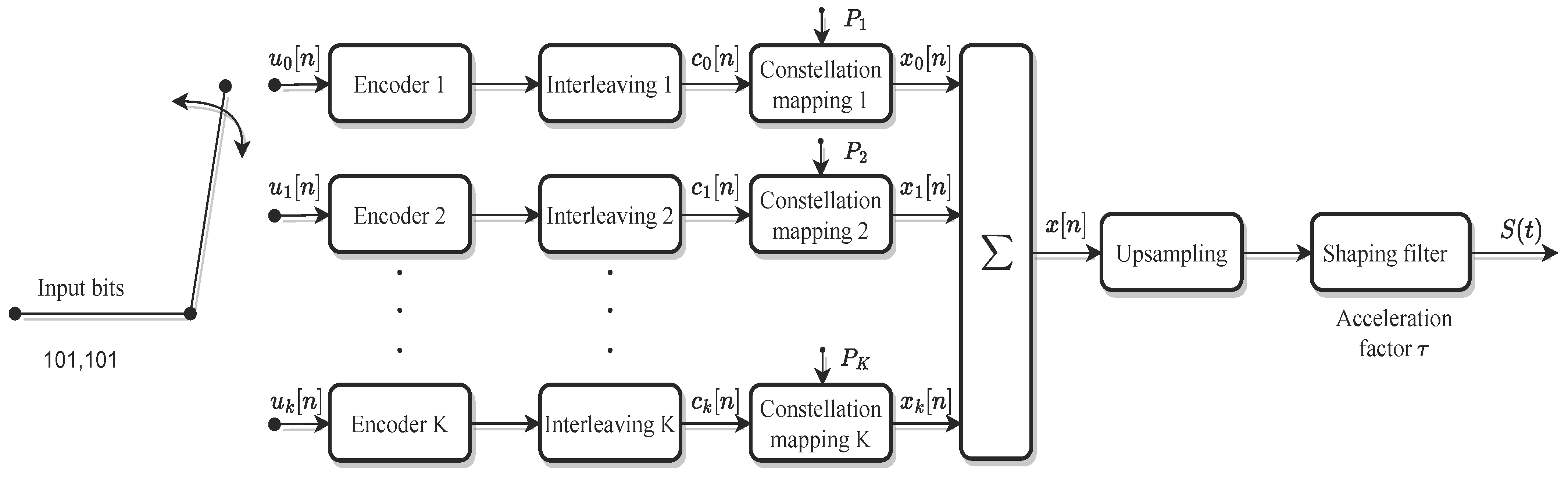 Sensors 24 01607 g001