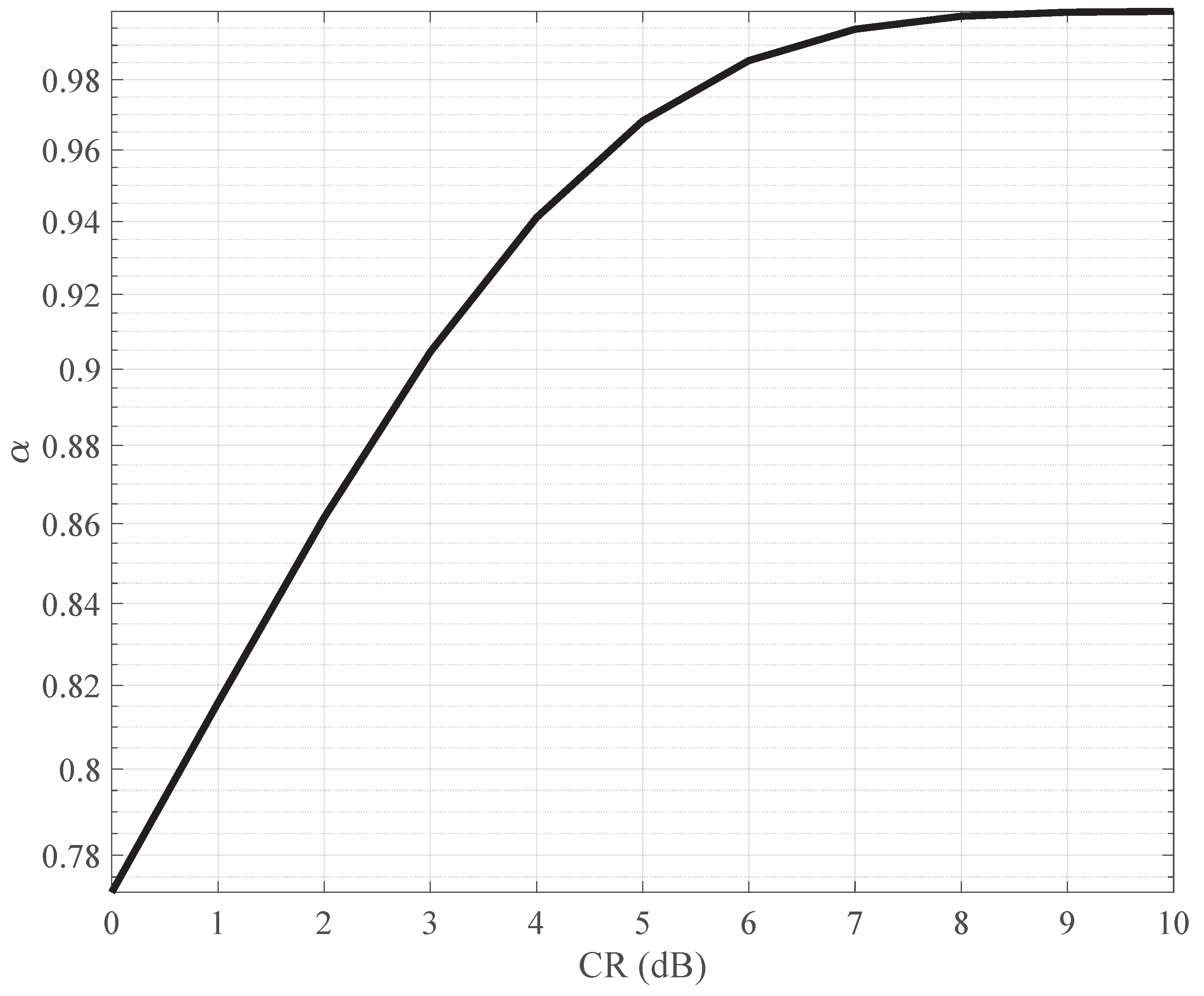 Sensors 24 01607 g005