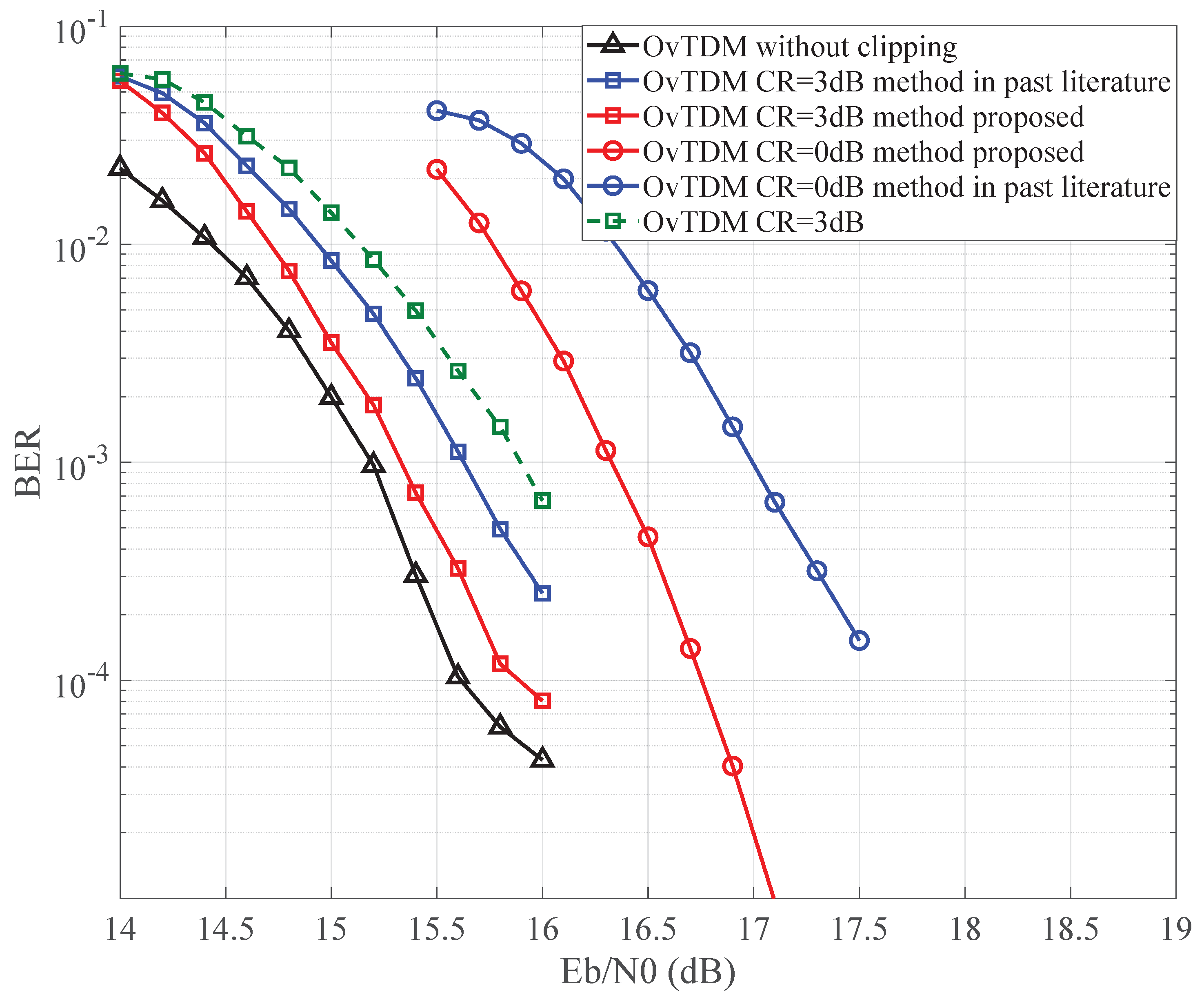 Sensors 24 01607 g007