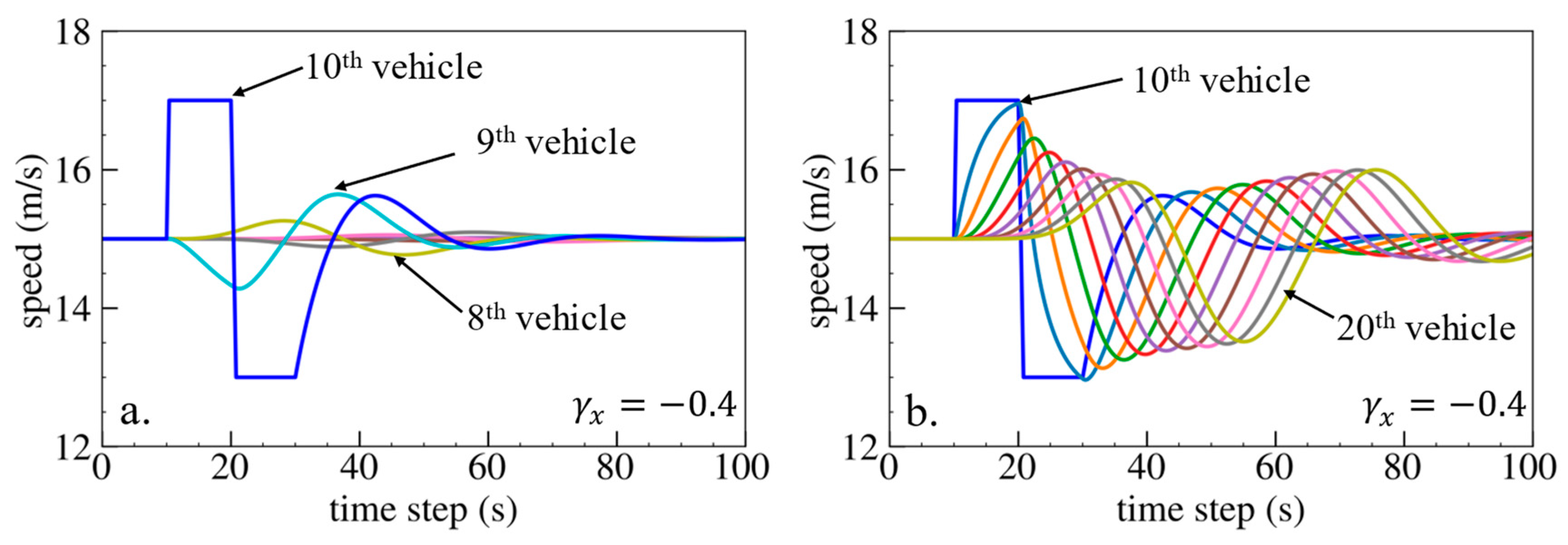 Sensors 24 01614 g016