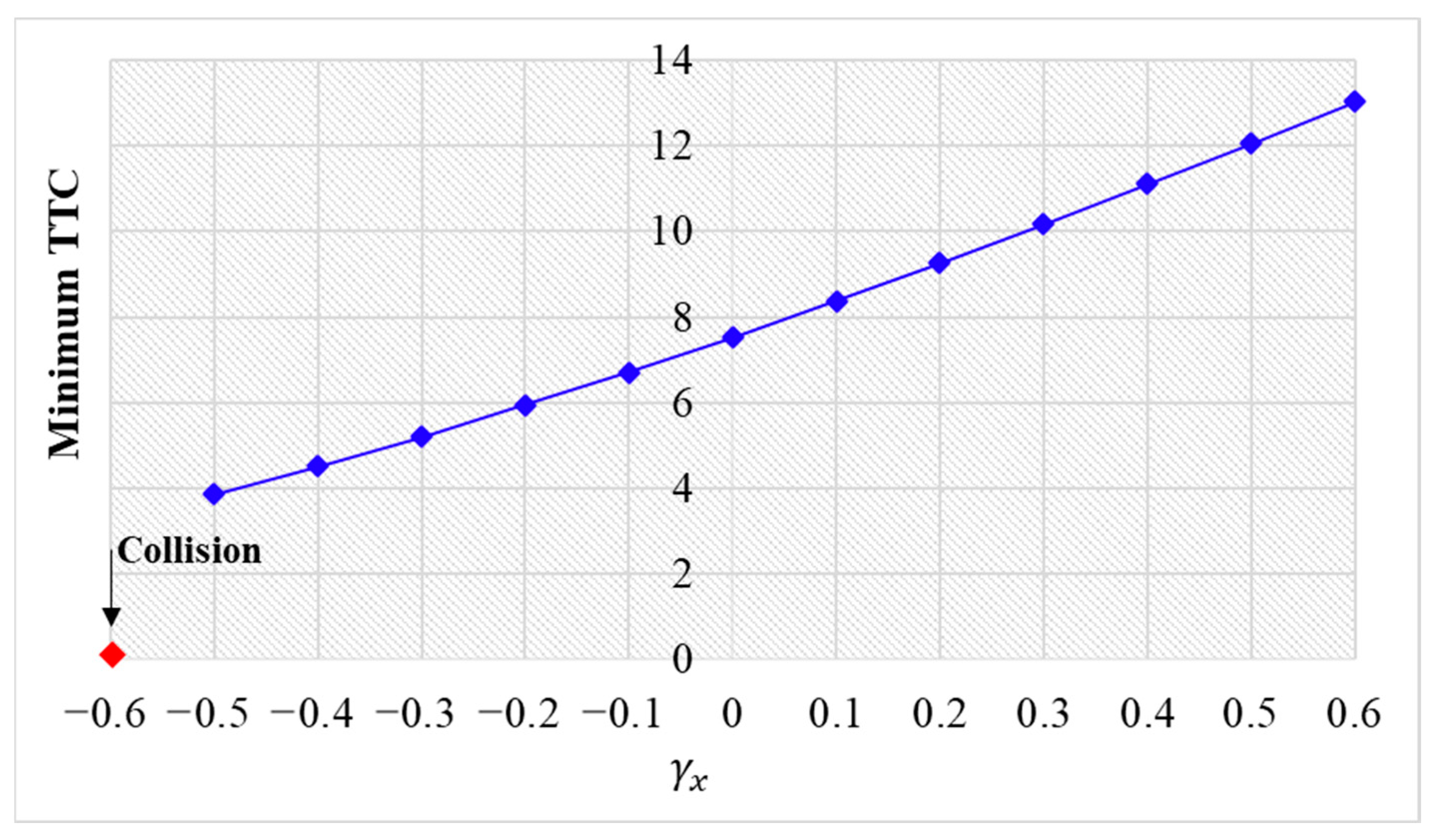Sensors 24 01614 g017