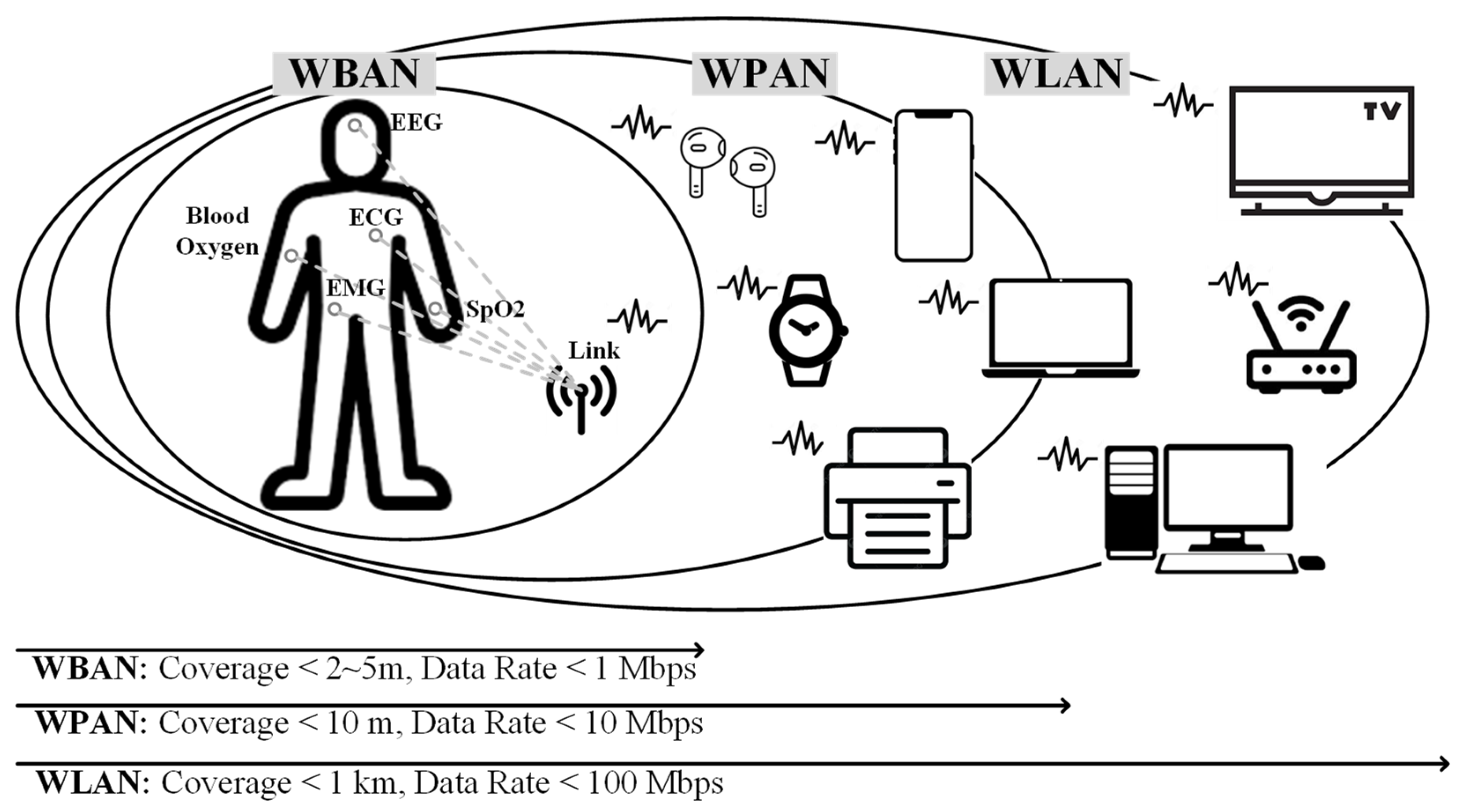 Sensors 24 01616 g001