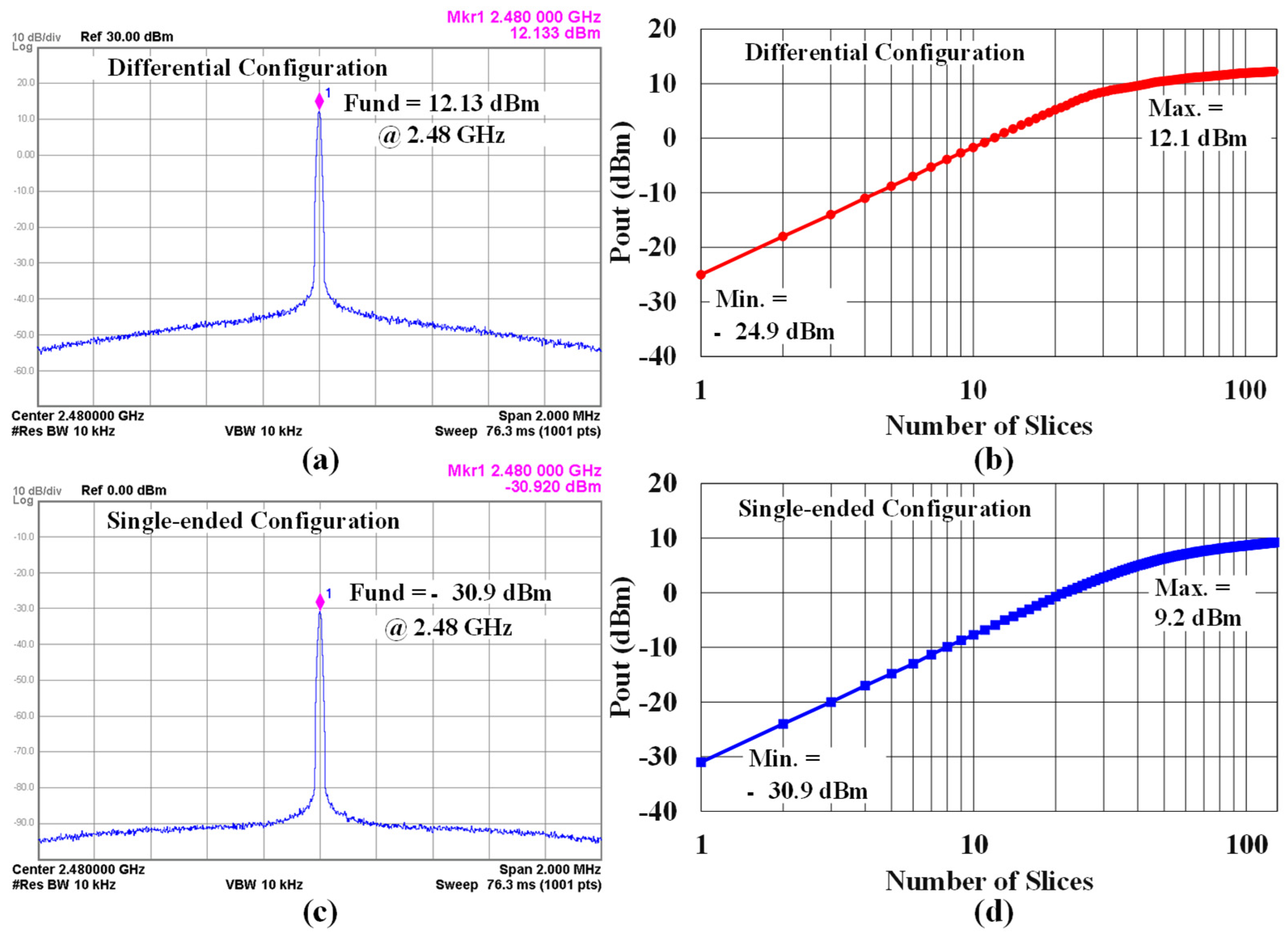 Sensors 24 01616 g013