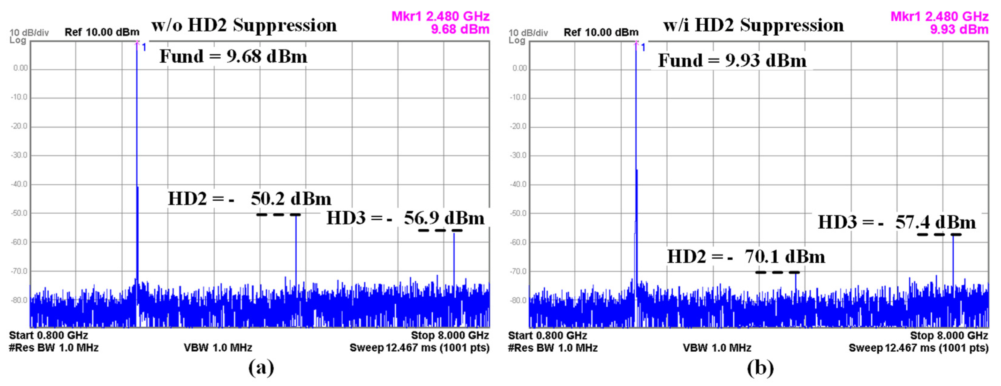 Sensors 24 01616 g014