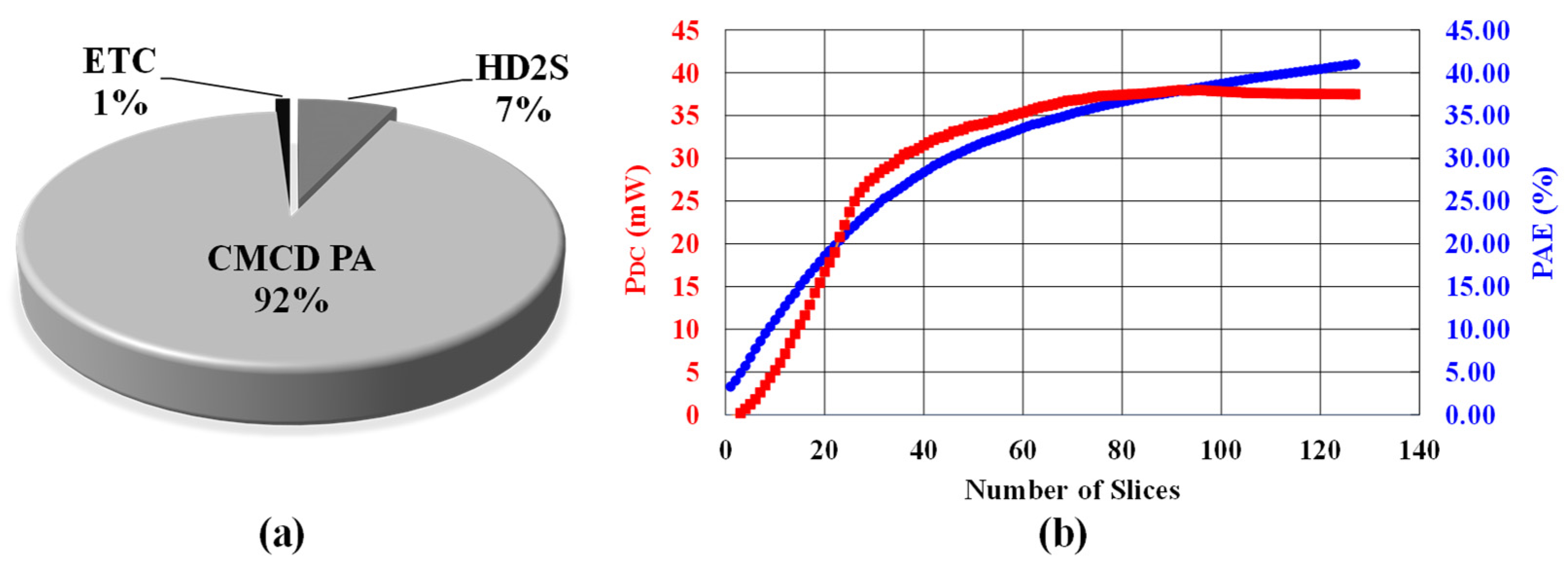 Sensors 24 01616 g015