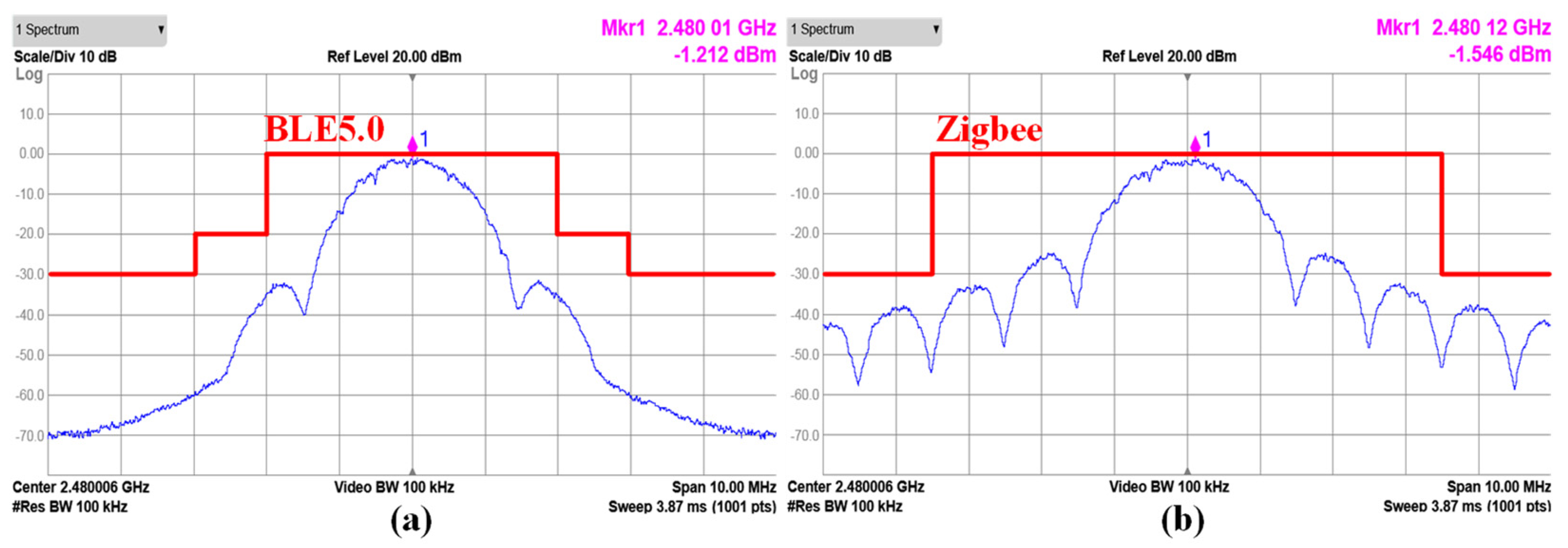 Sensors 24 01616 g016