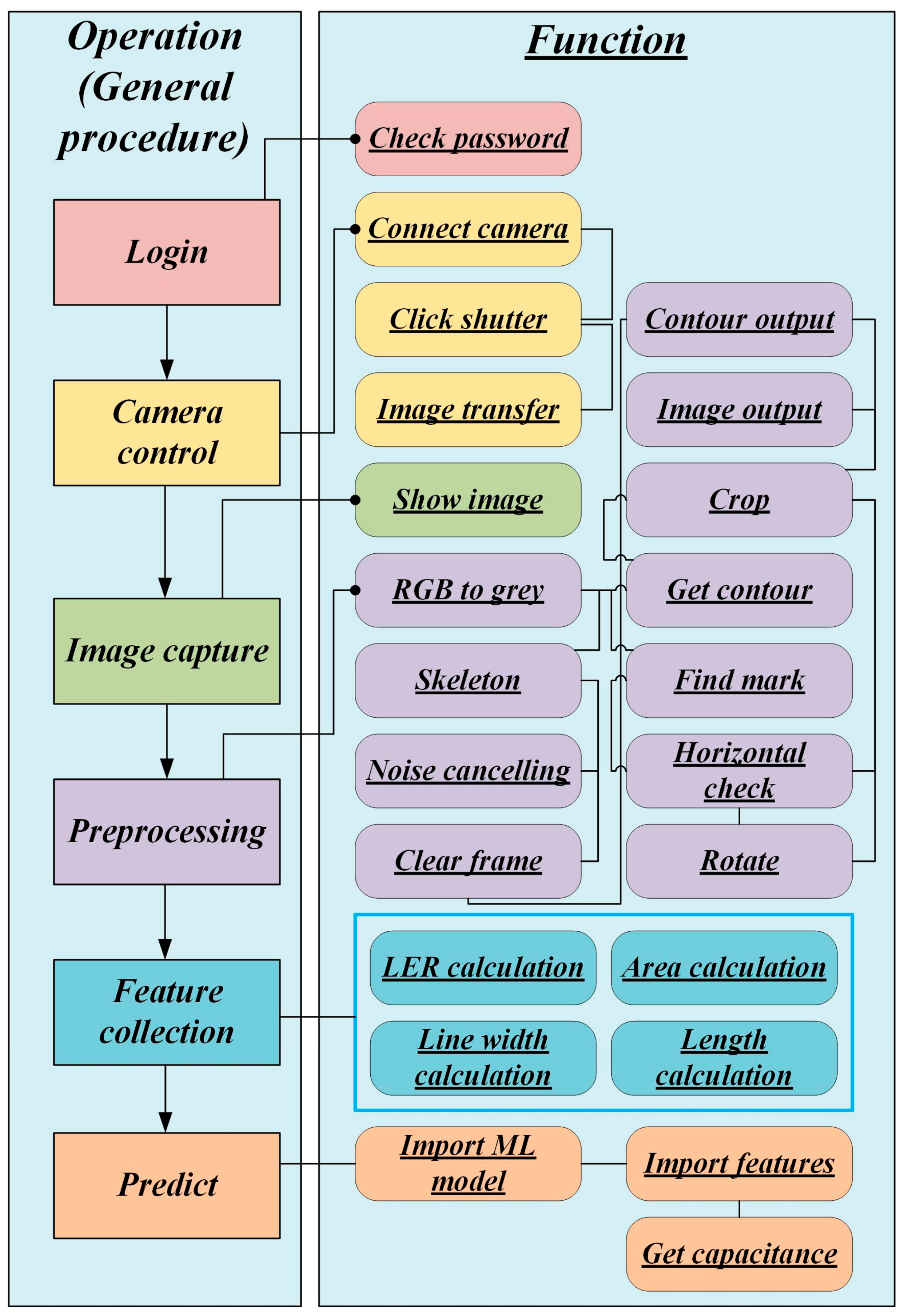 Sensors 24 01619 g002