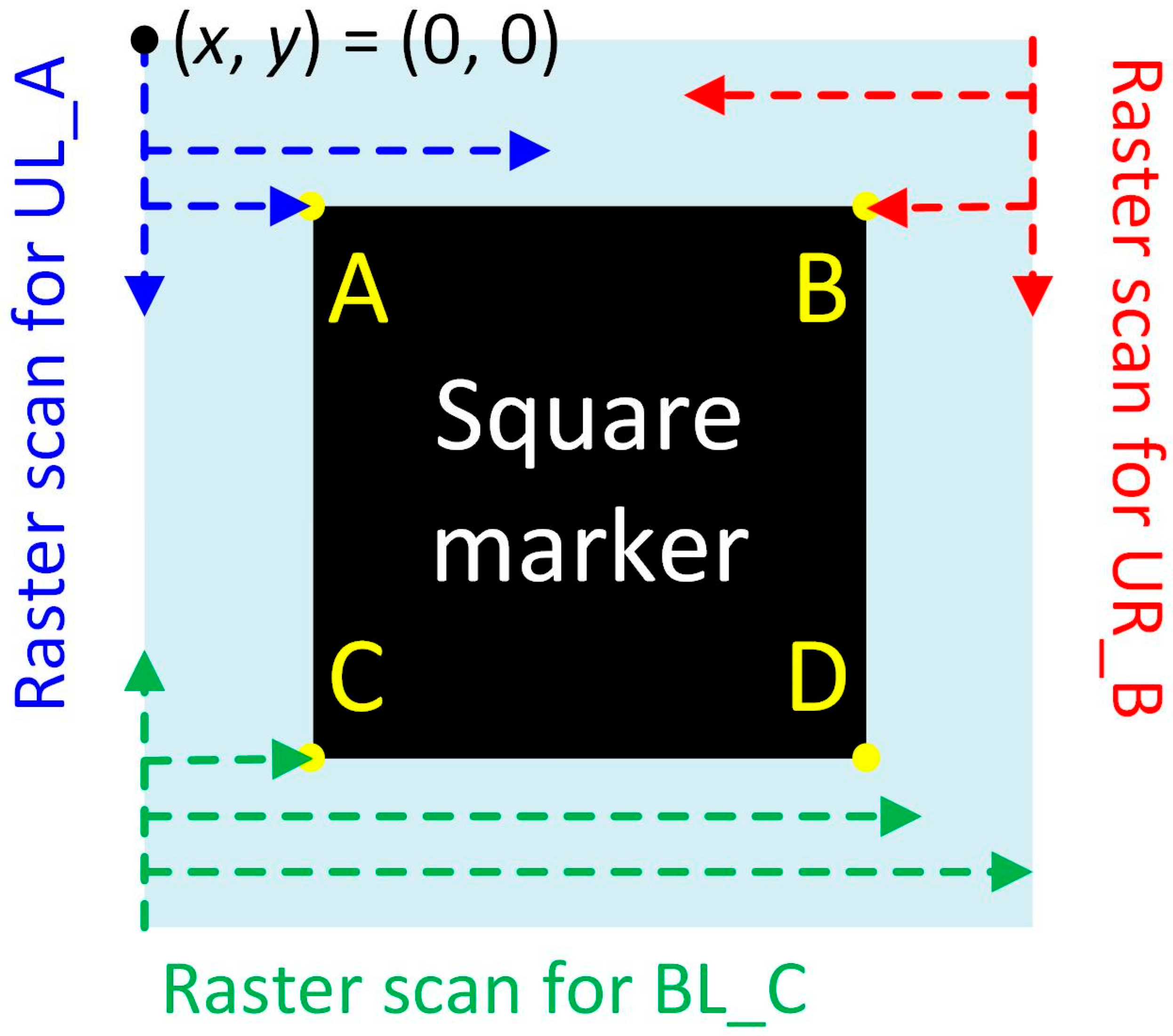 Sensors 24 01619 g008