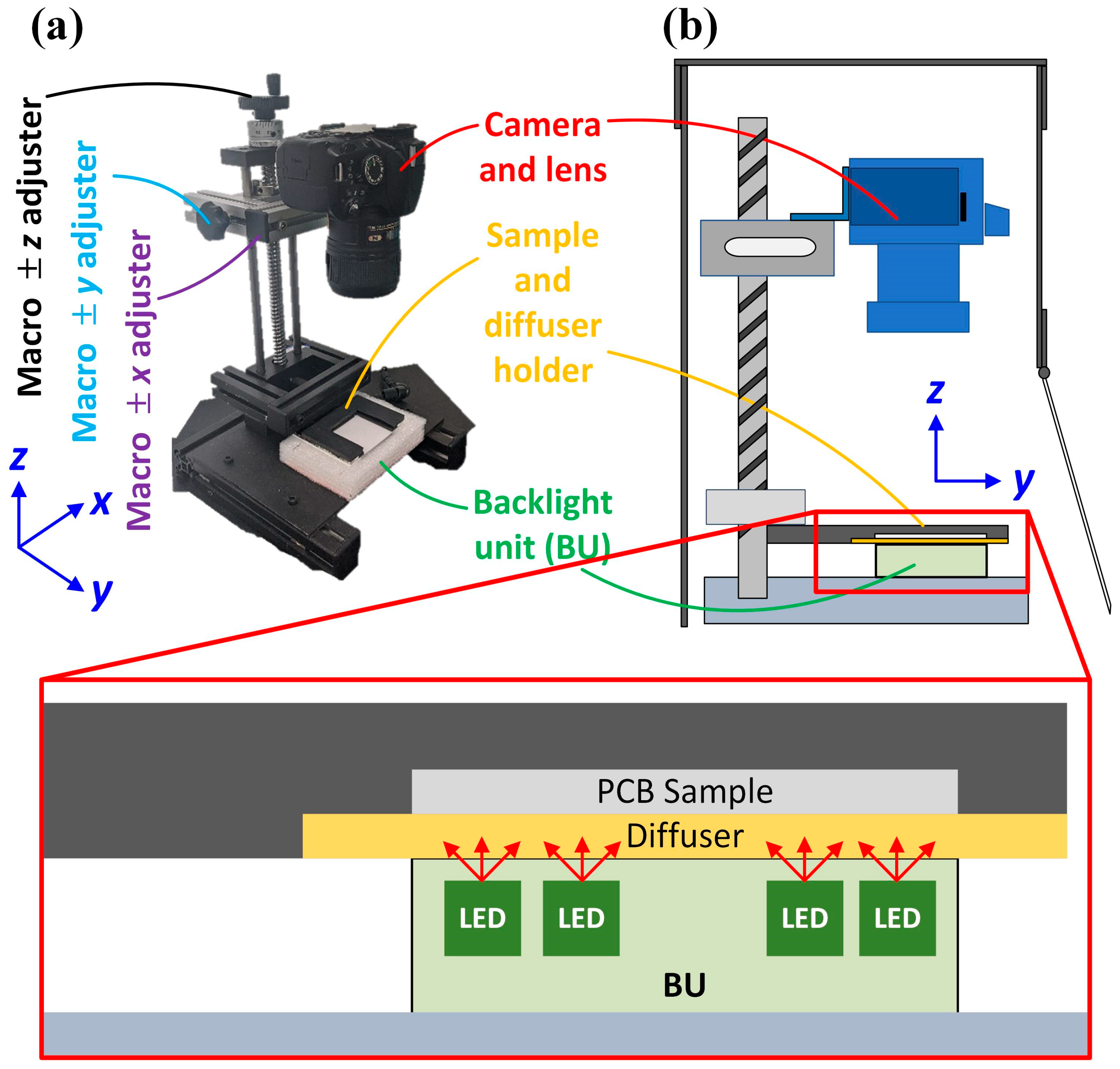 Sensors 24 01619 g010