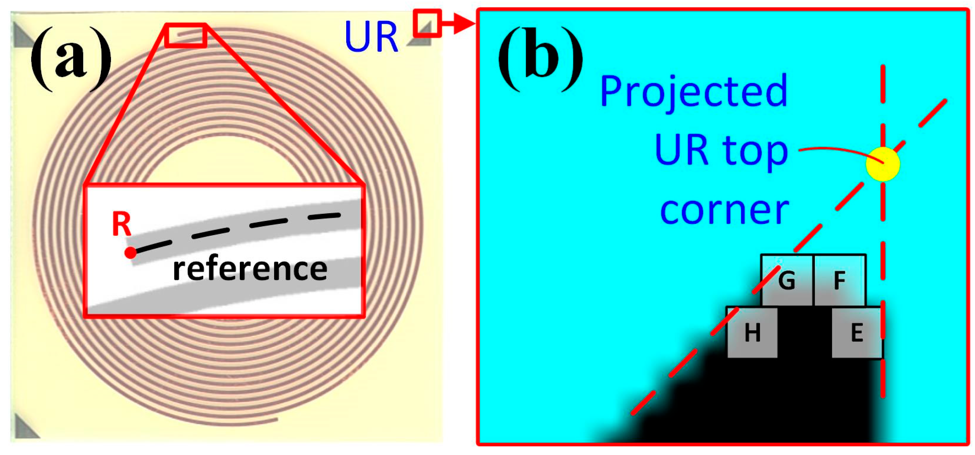 Sensors 24 01619 g015